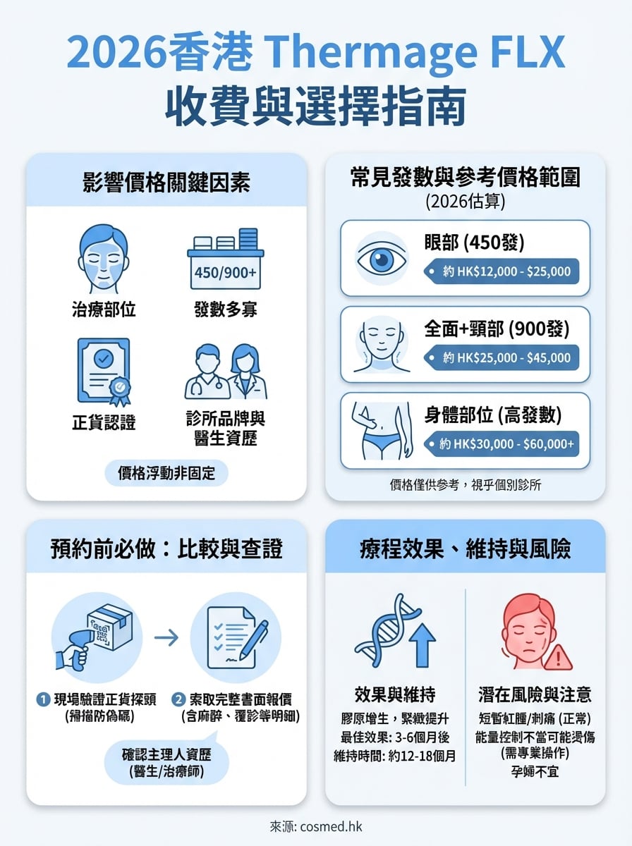 thermage flx價錢 infographic