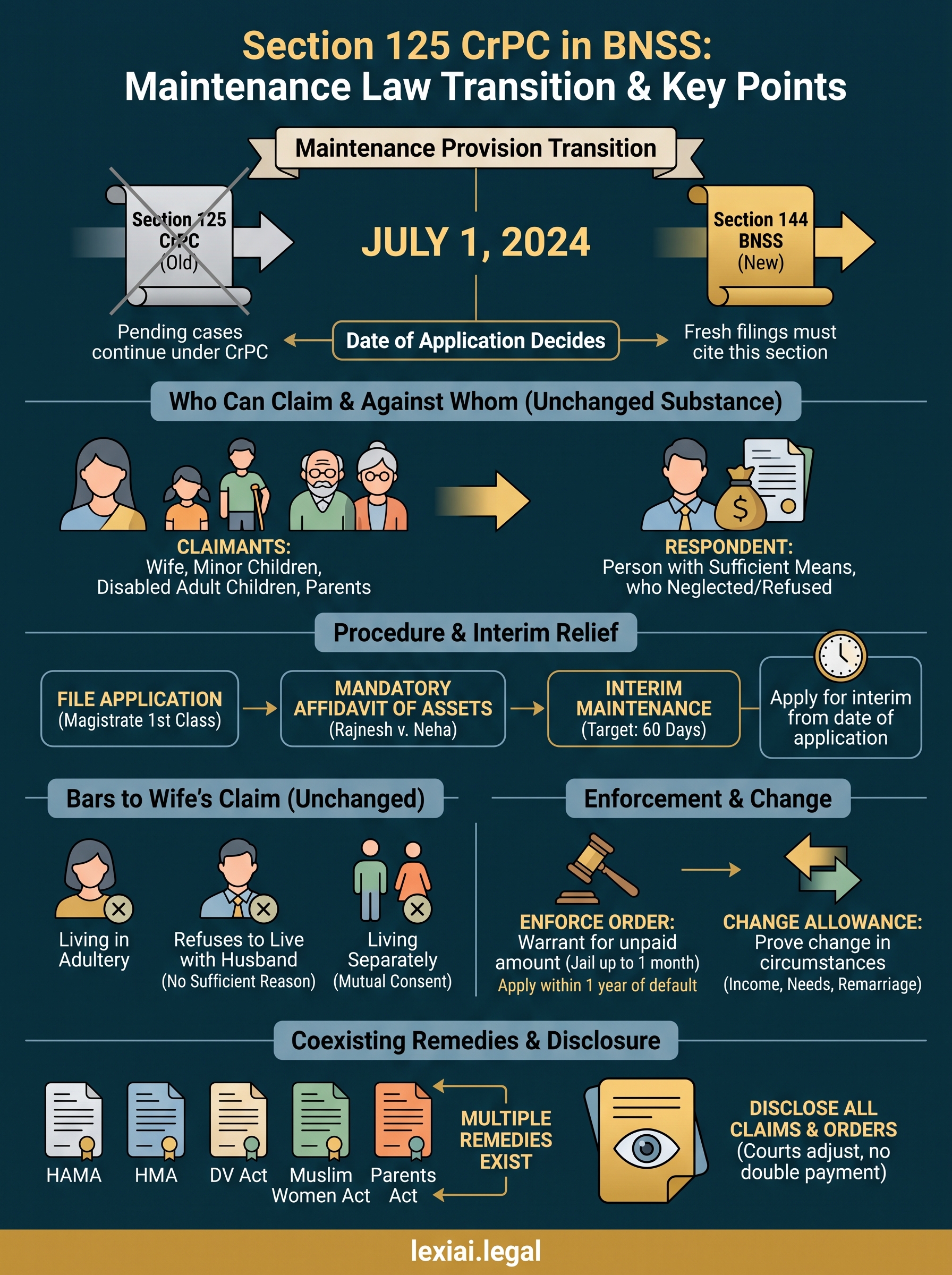 section 125 crpc in bnss infographic
