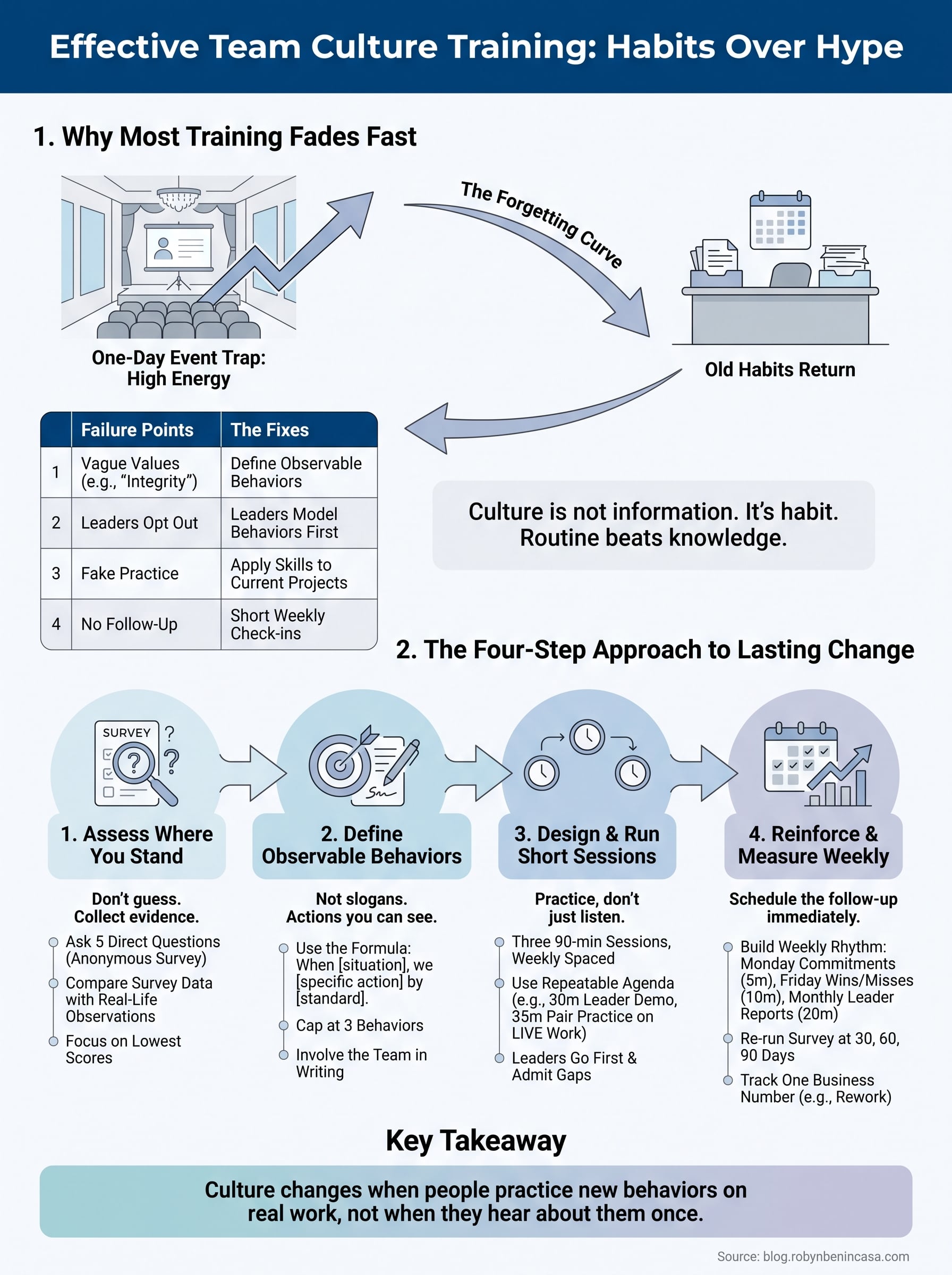 team culture training infographic