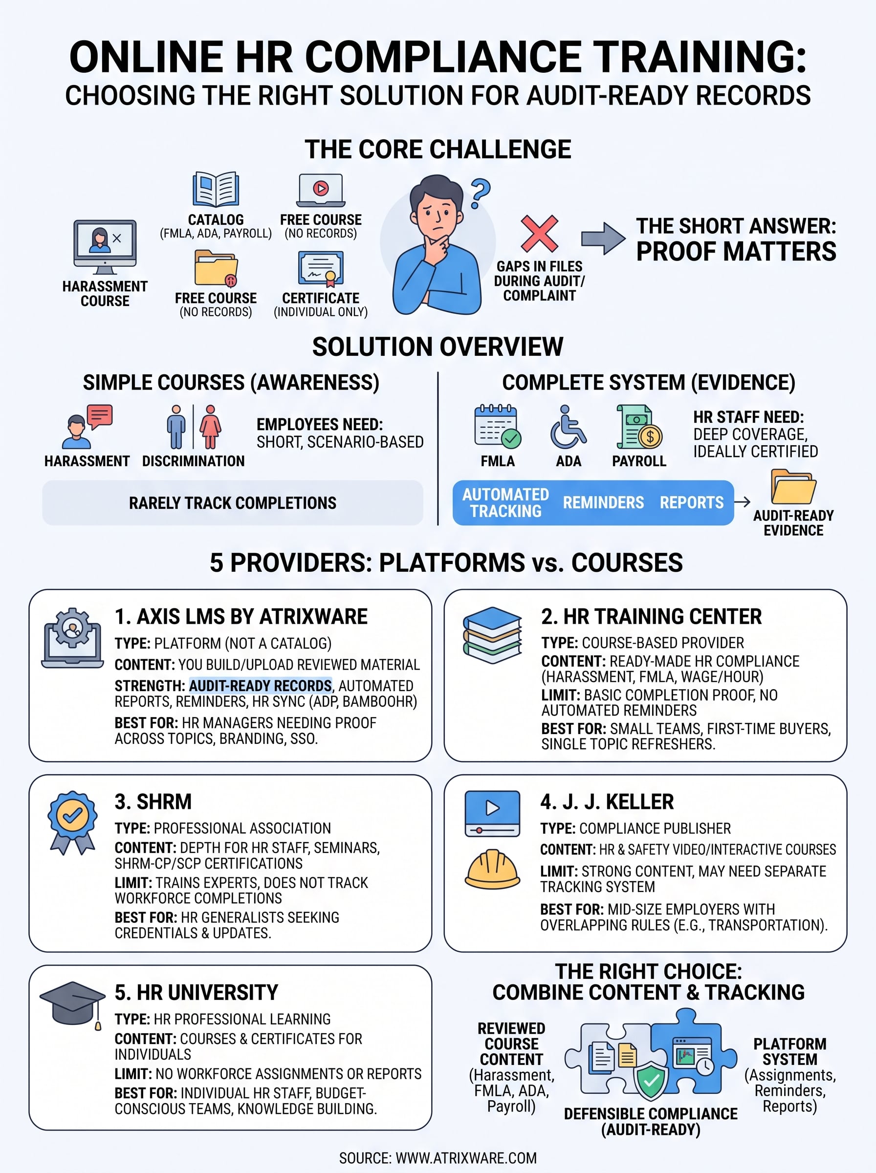 hr compliance training online infographic