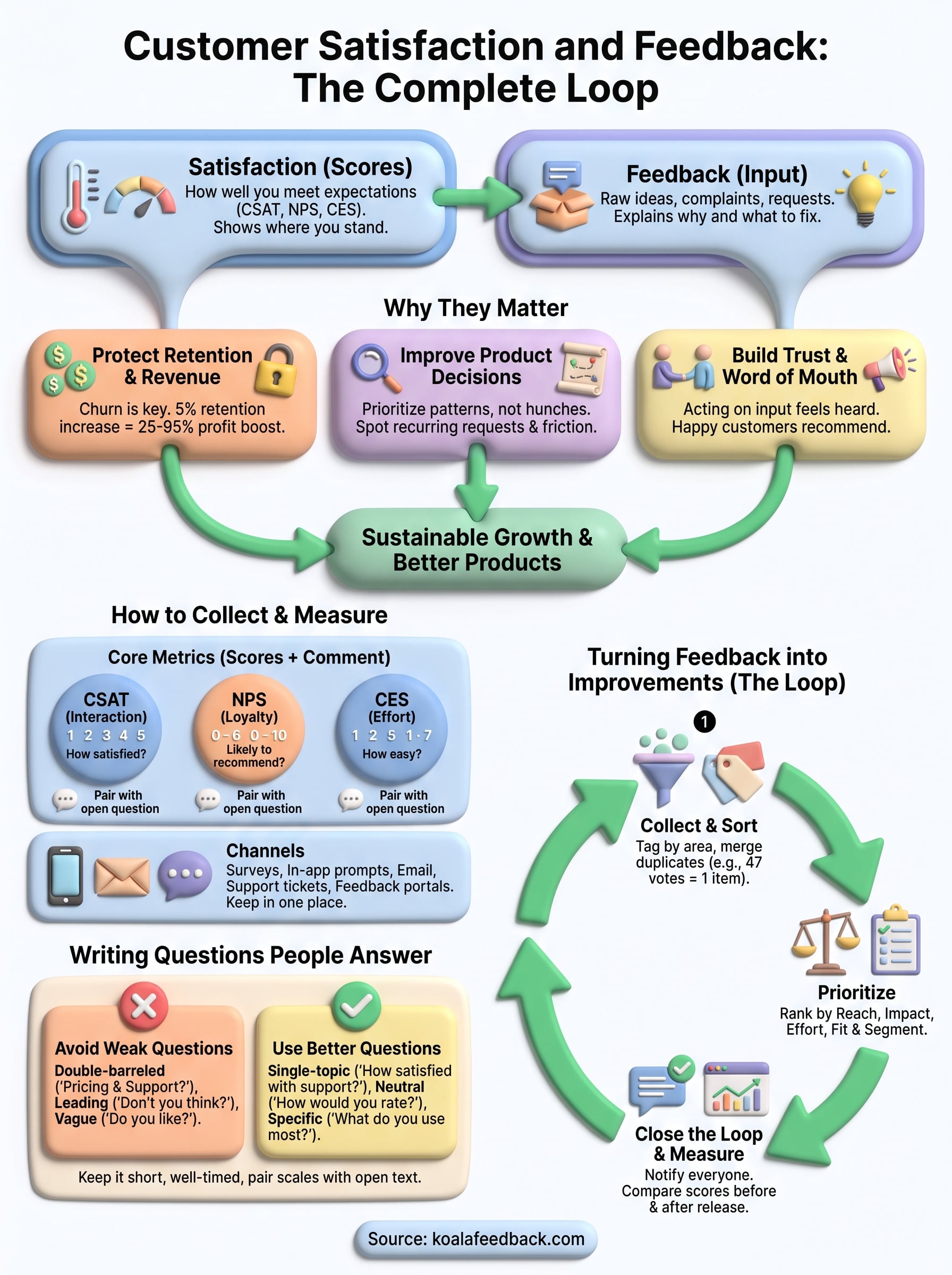 customer satisfaction and feedback infographic