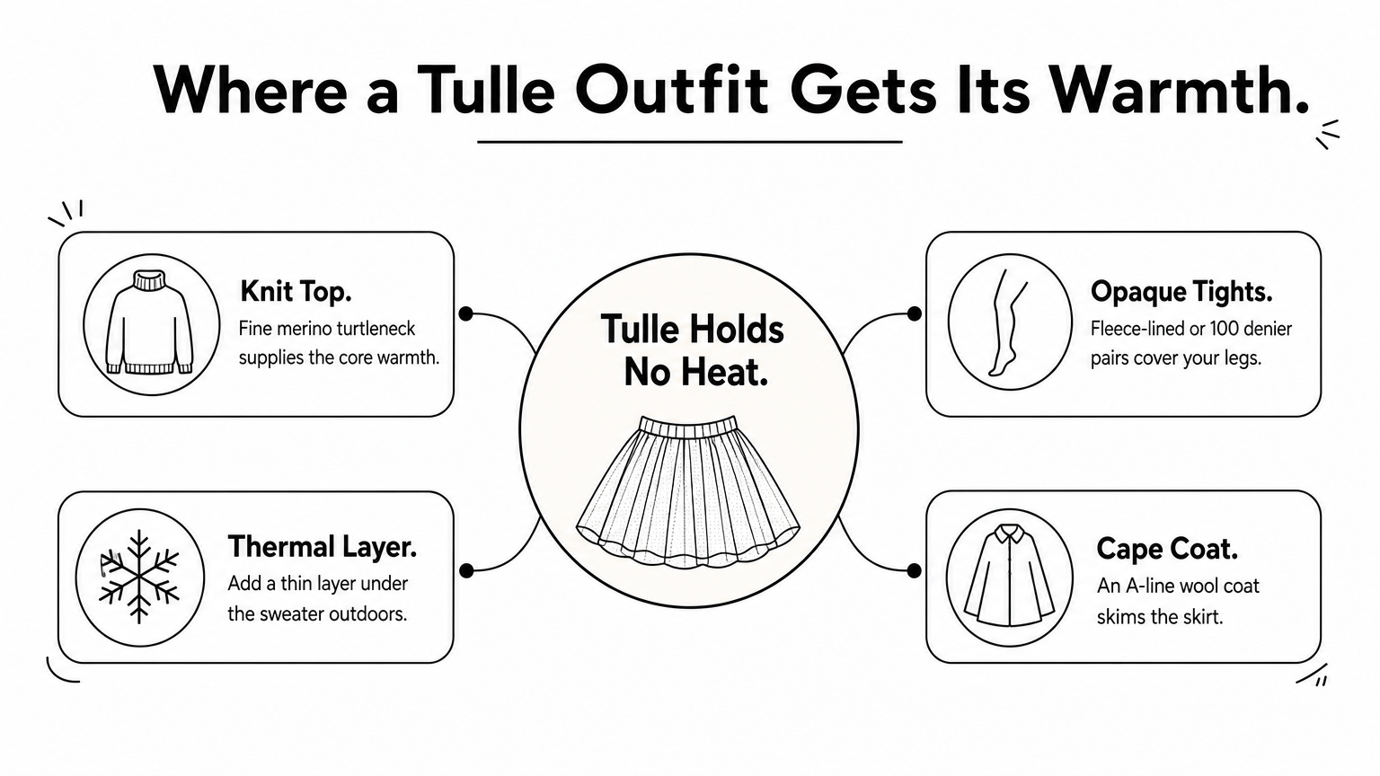 Hub diagram showing four ways to stay warm in a tulle skirt outfit.