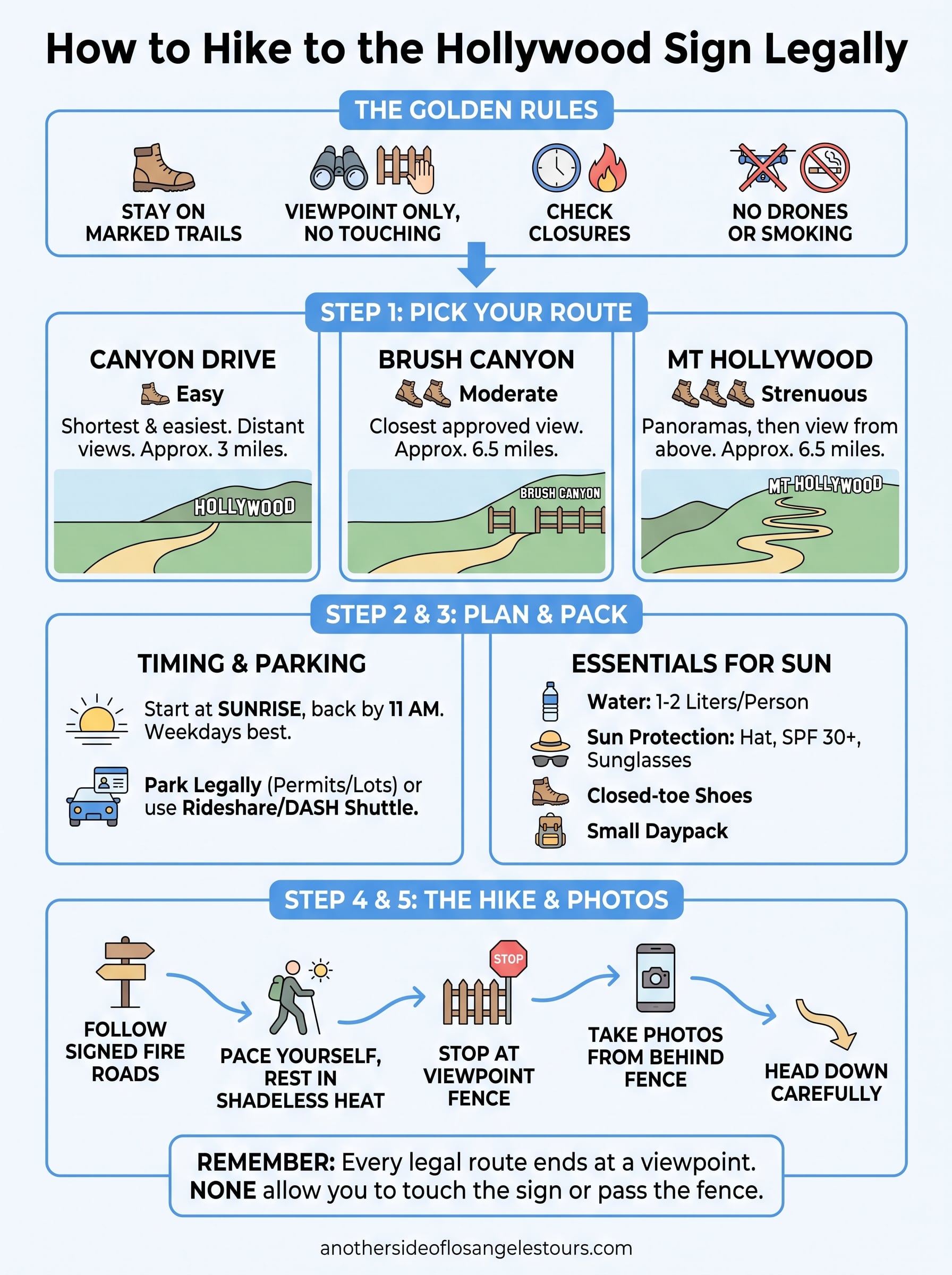 how to hike to the hollywood sign infographic