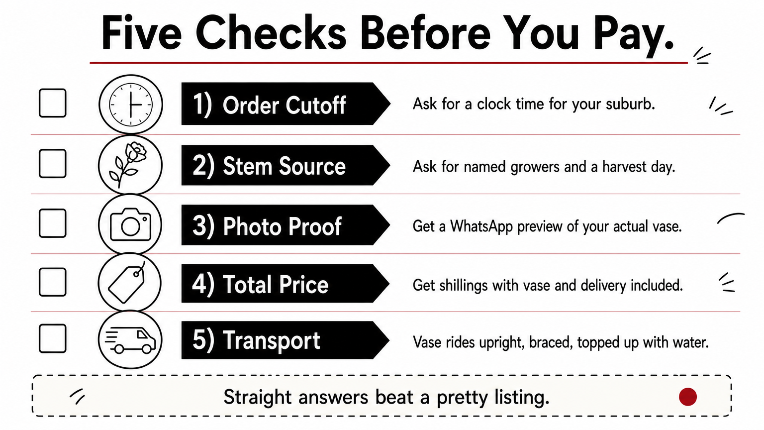 Checklist infographic listing five checks to run on any vase delivery florist.