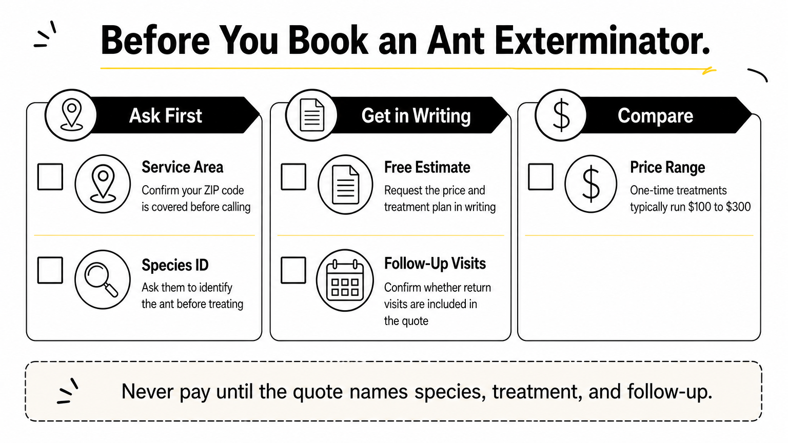 Three-column checklist of what to ask, get in writing, and compare before hiring an ant exterminator.