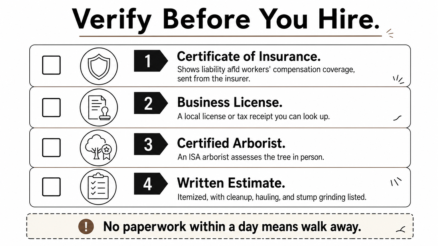 A checklist infographic listing four checks to make before hiring a tree removal company.