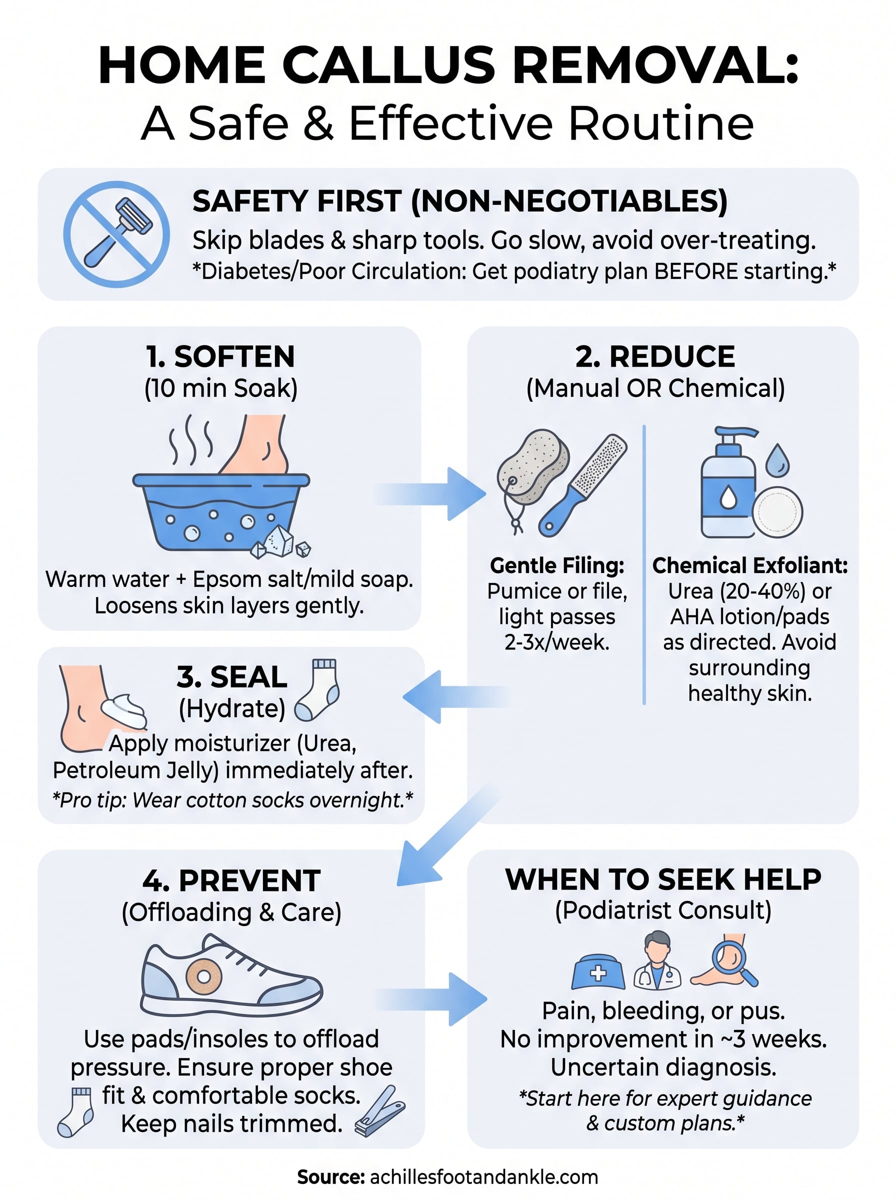 home callus removal infographic