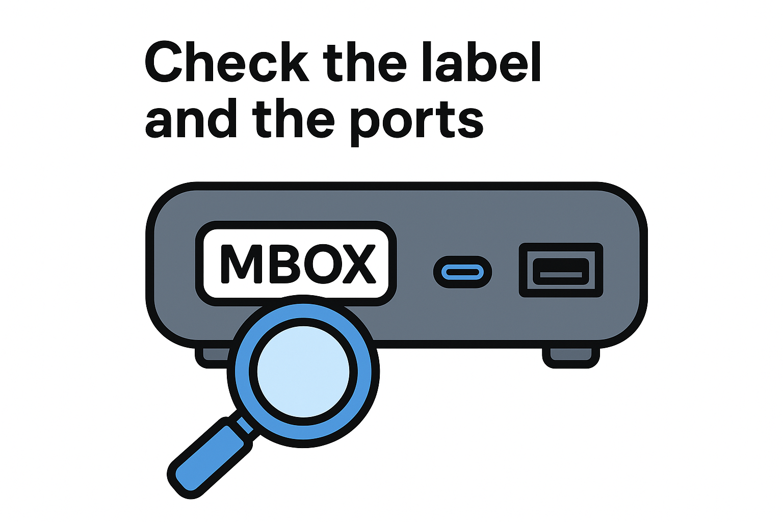 Check the label and the ports
