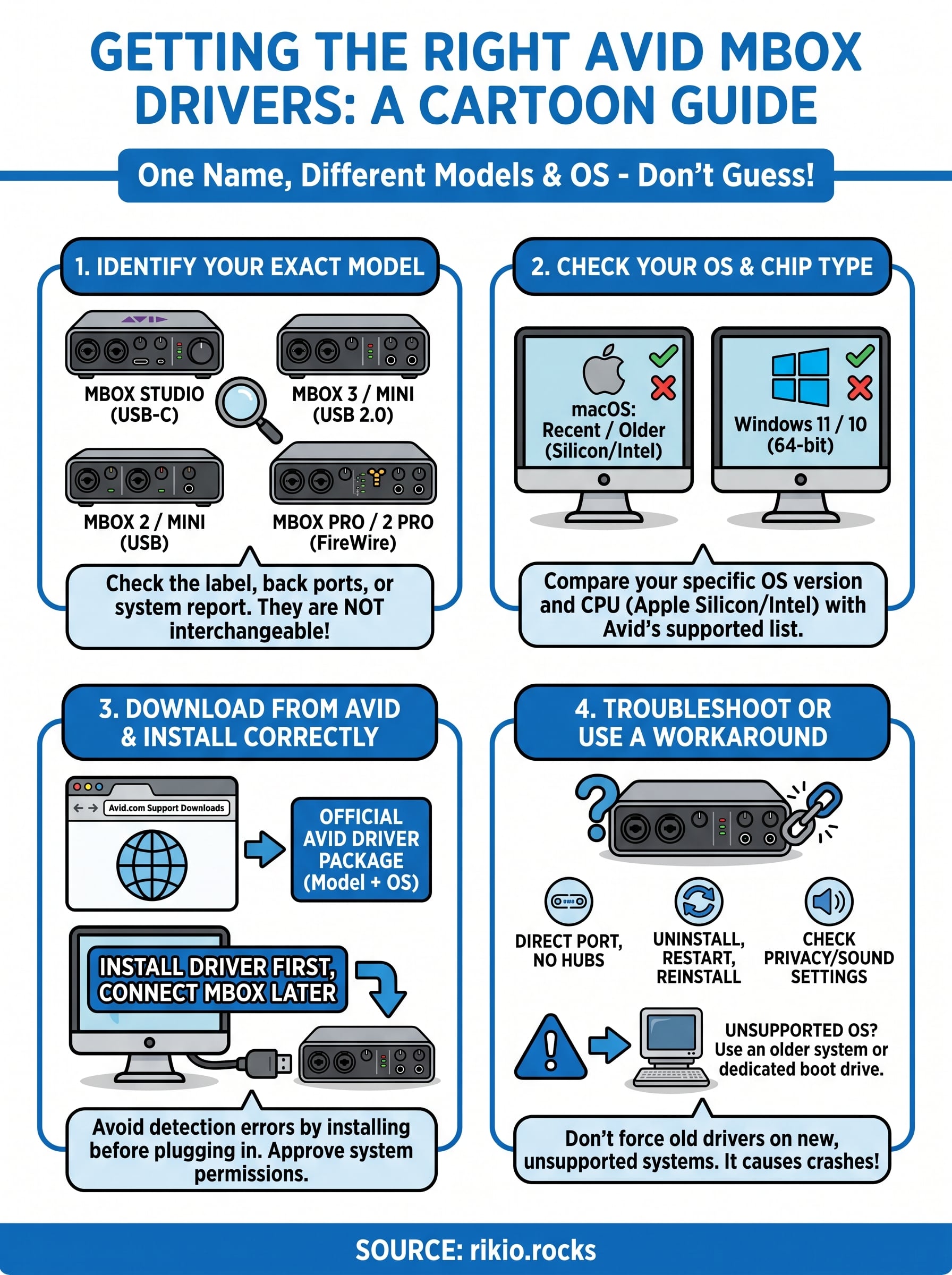 avid mbox drivers infographic
