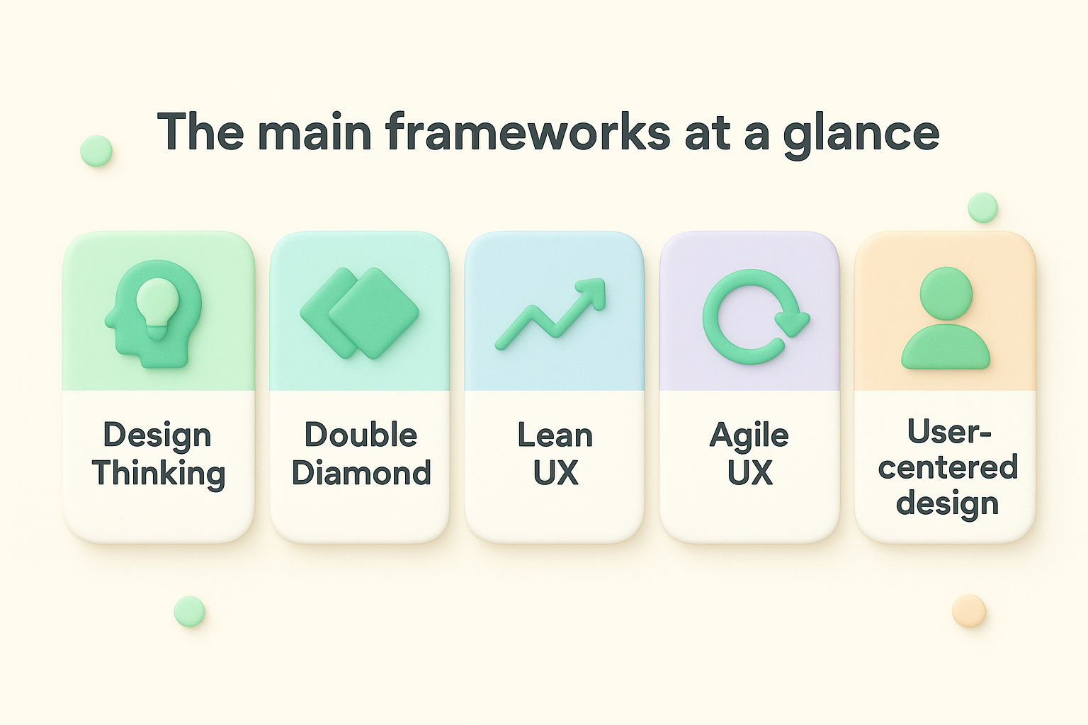 The main frameworks at a glance