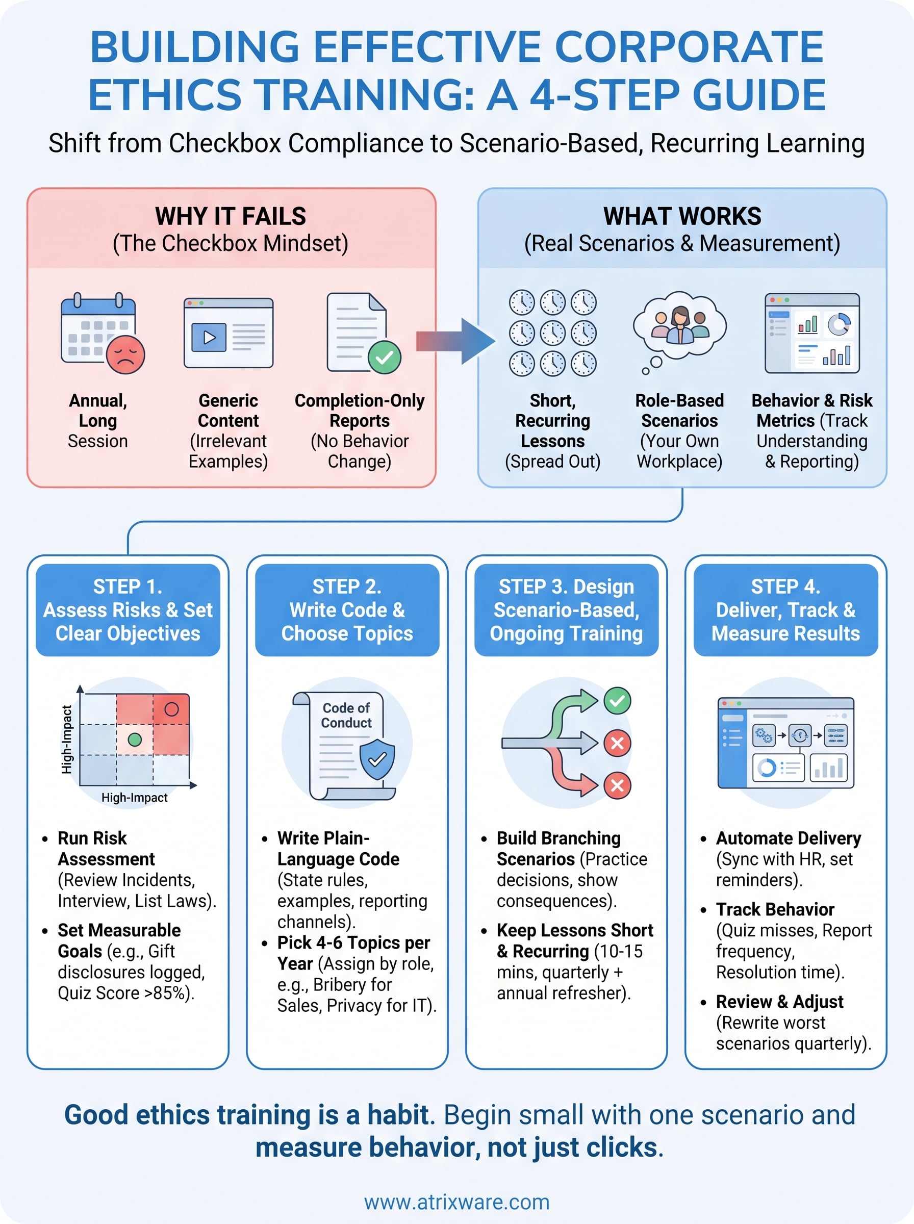 corporate ethics training infographic