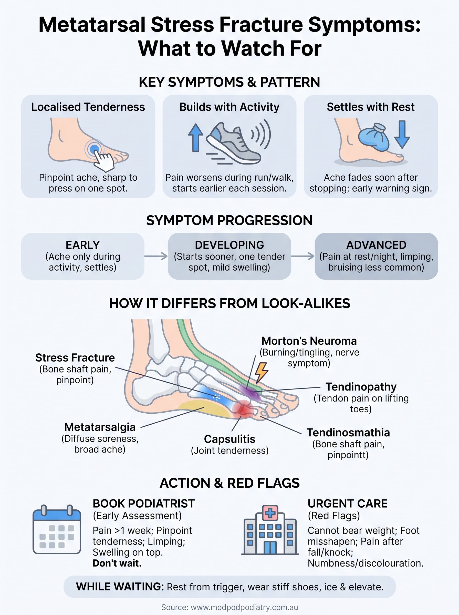stress fracture metatarsal symptoms infographic