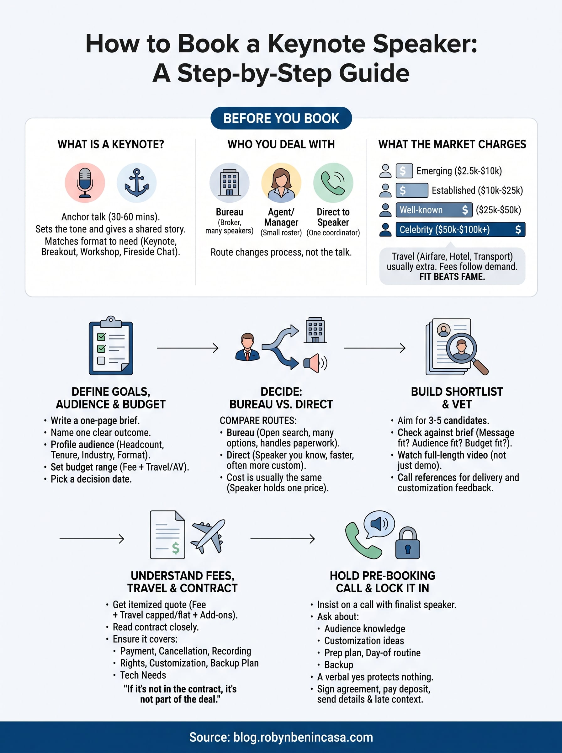 book keynote speaker infographic