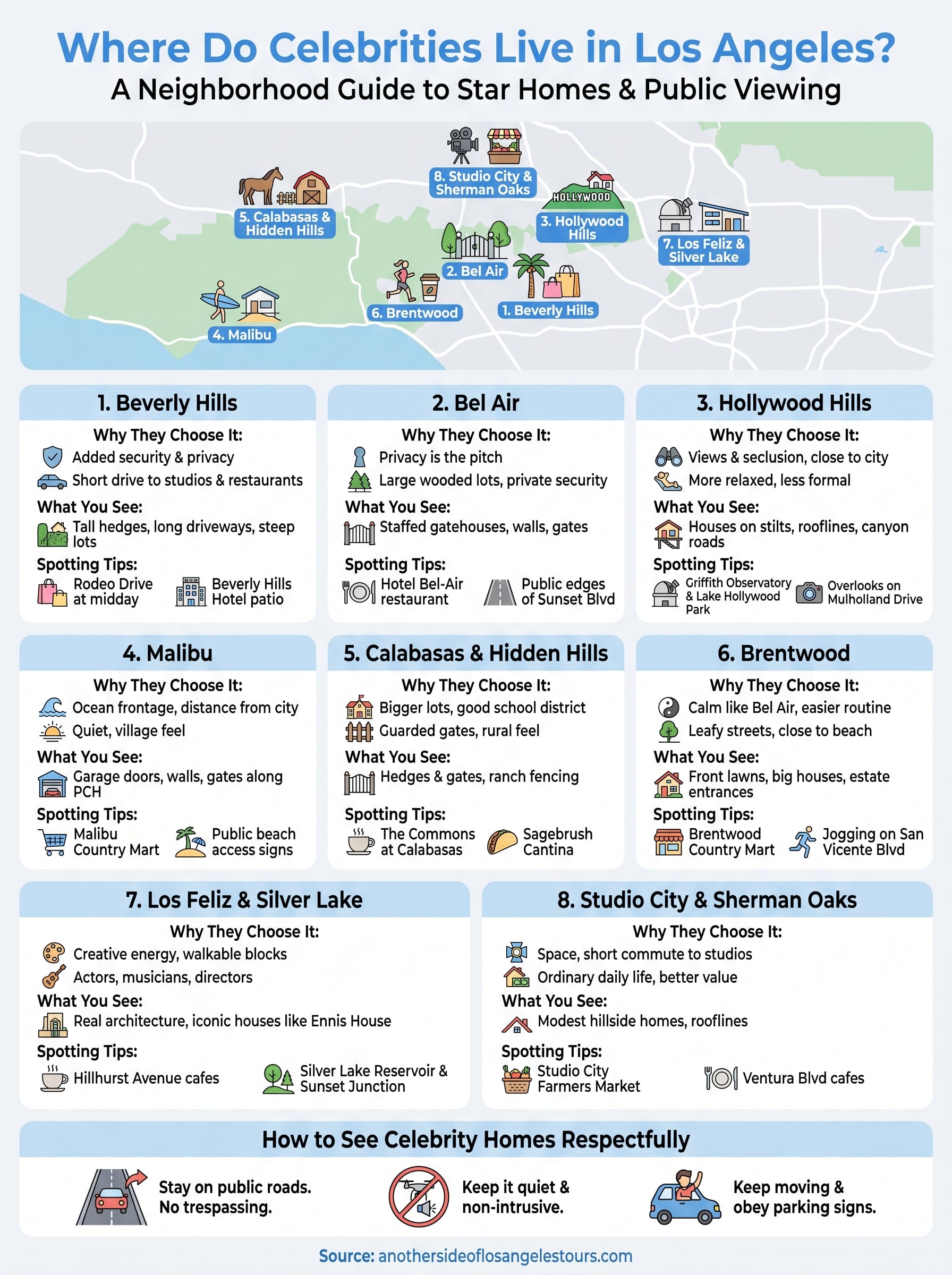 where do celebrities live in los angeles infographic