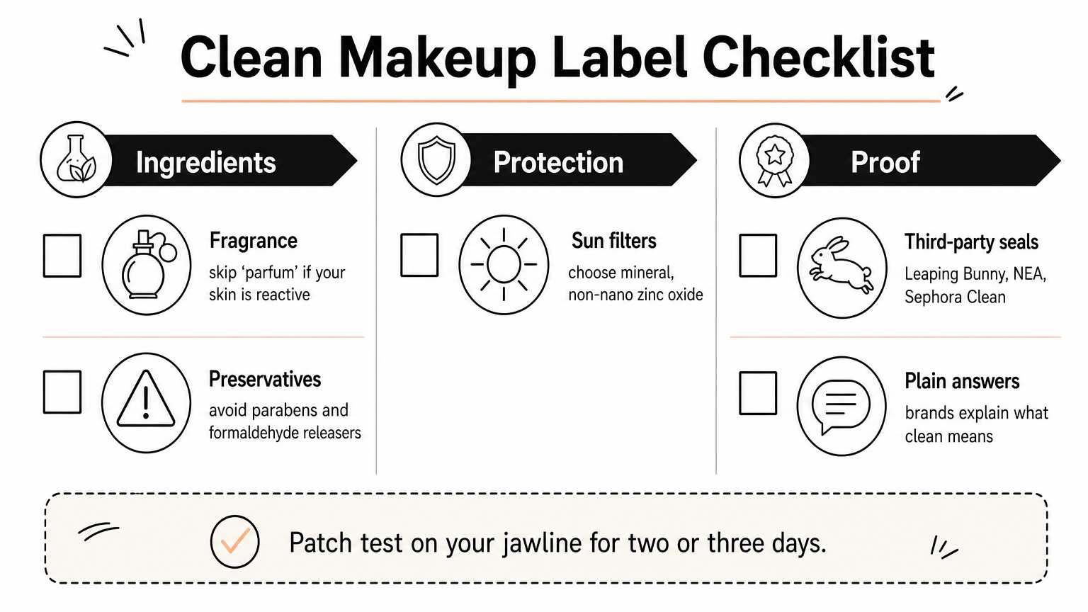 Checklist infographic of fragrance, preservatives, sun filters, third-party seals and plain answers for choosing clean makeup.