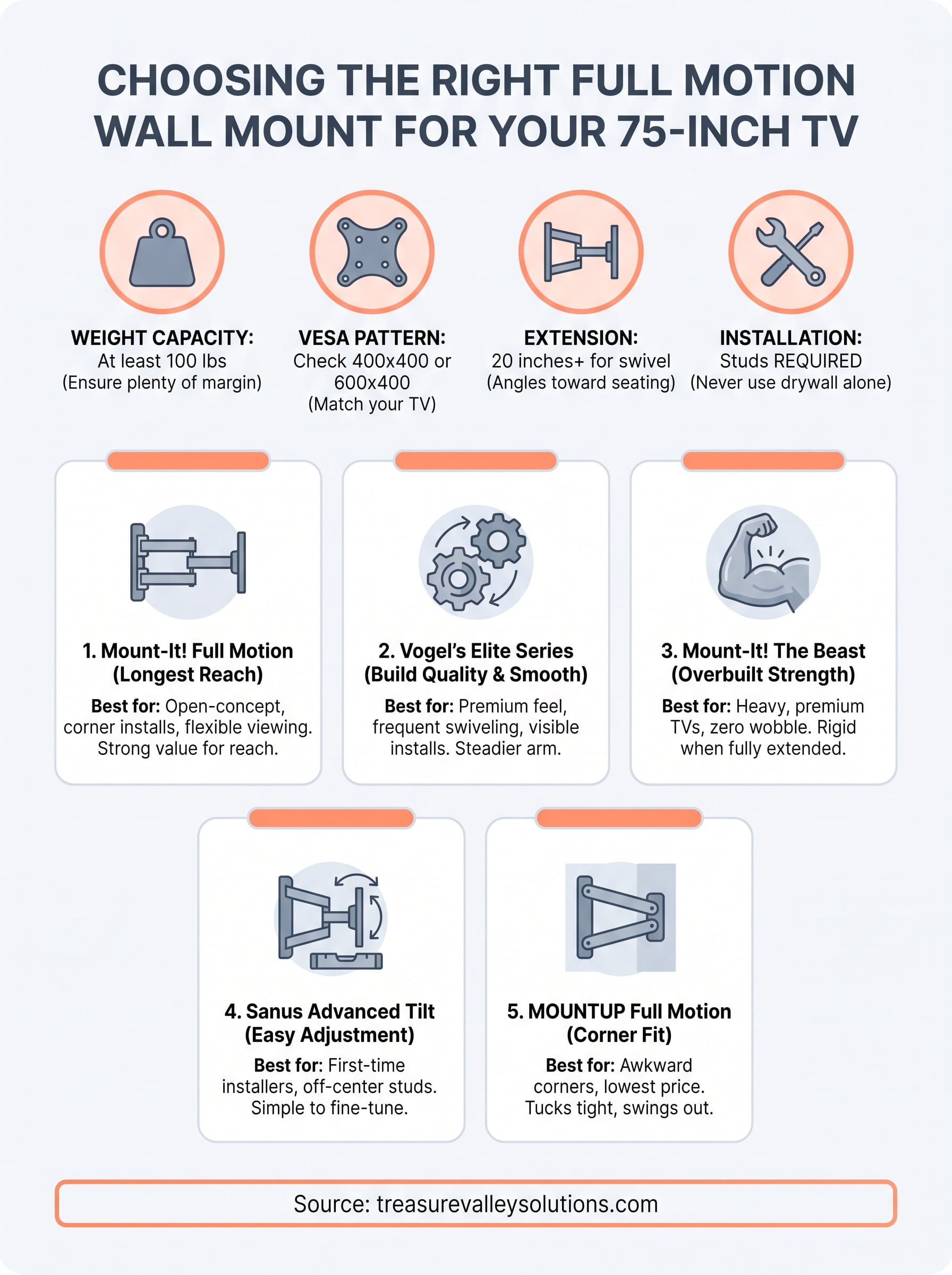 75 inch tv wall mount full motion infographic