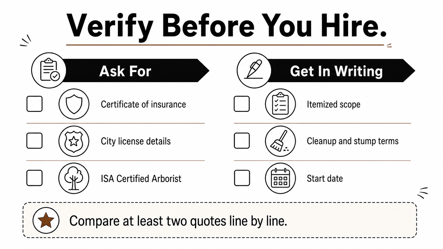 Two-column checklist of documents to request and terms to get in writing before hiring a tree service.