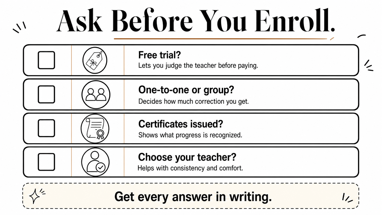 Checklist infographic of four questions to ask an online Quran academy before enrolling.