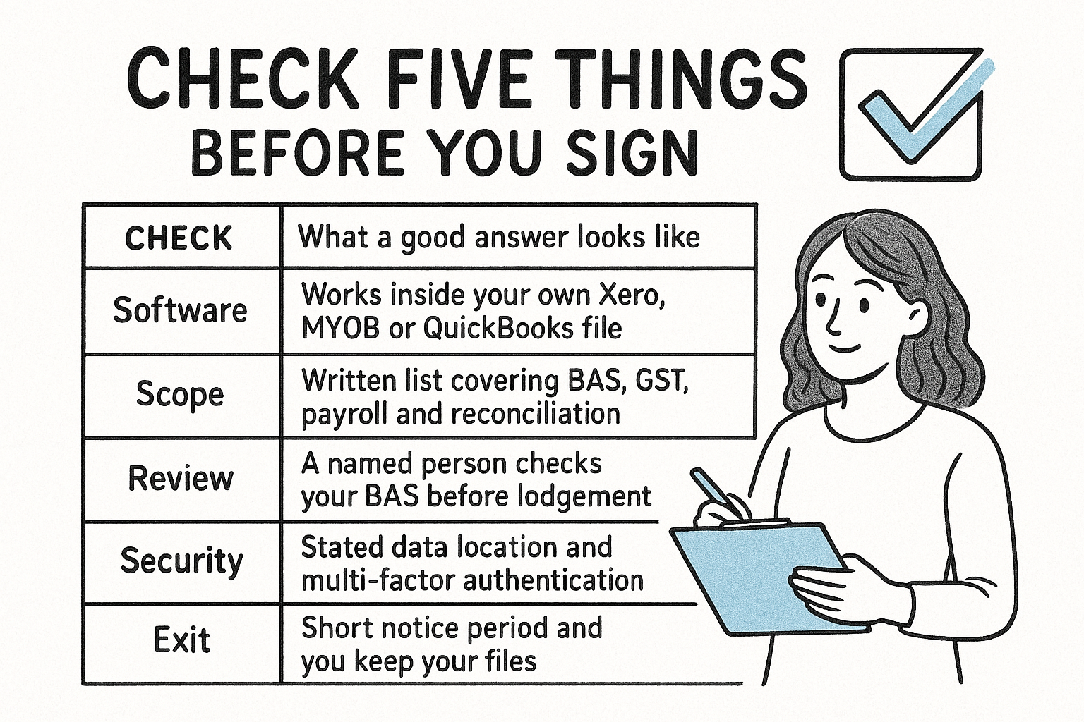 Check five things before you sign