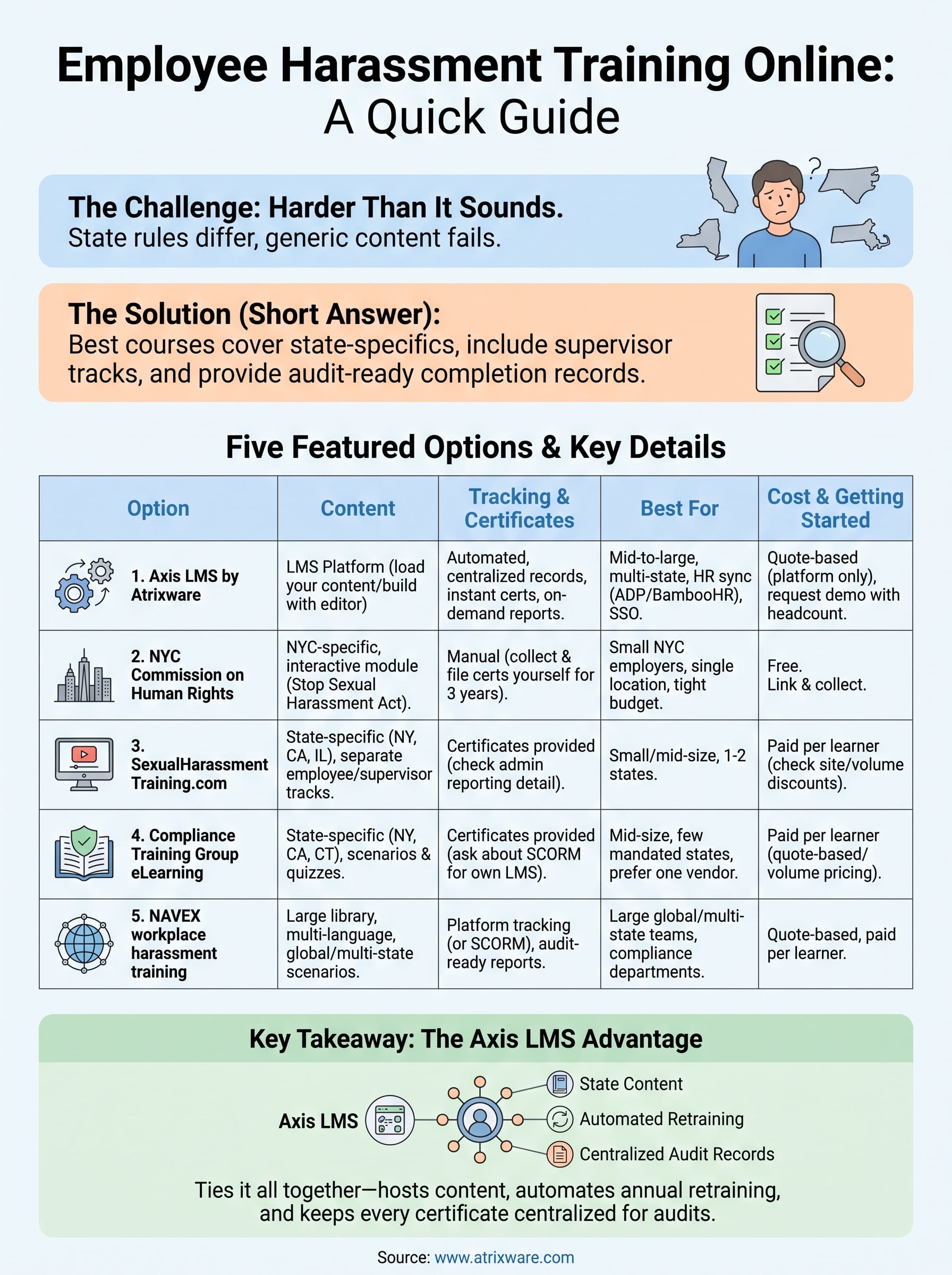 employee harassment training online infographic