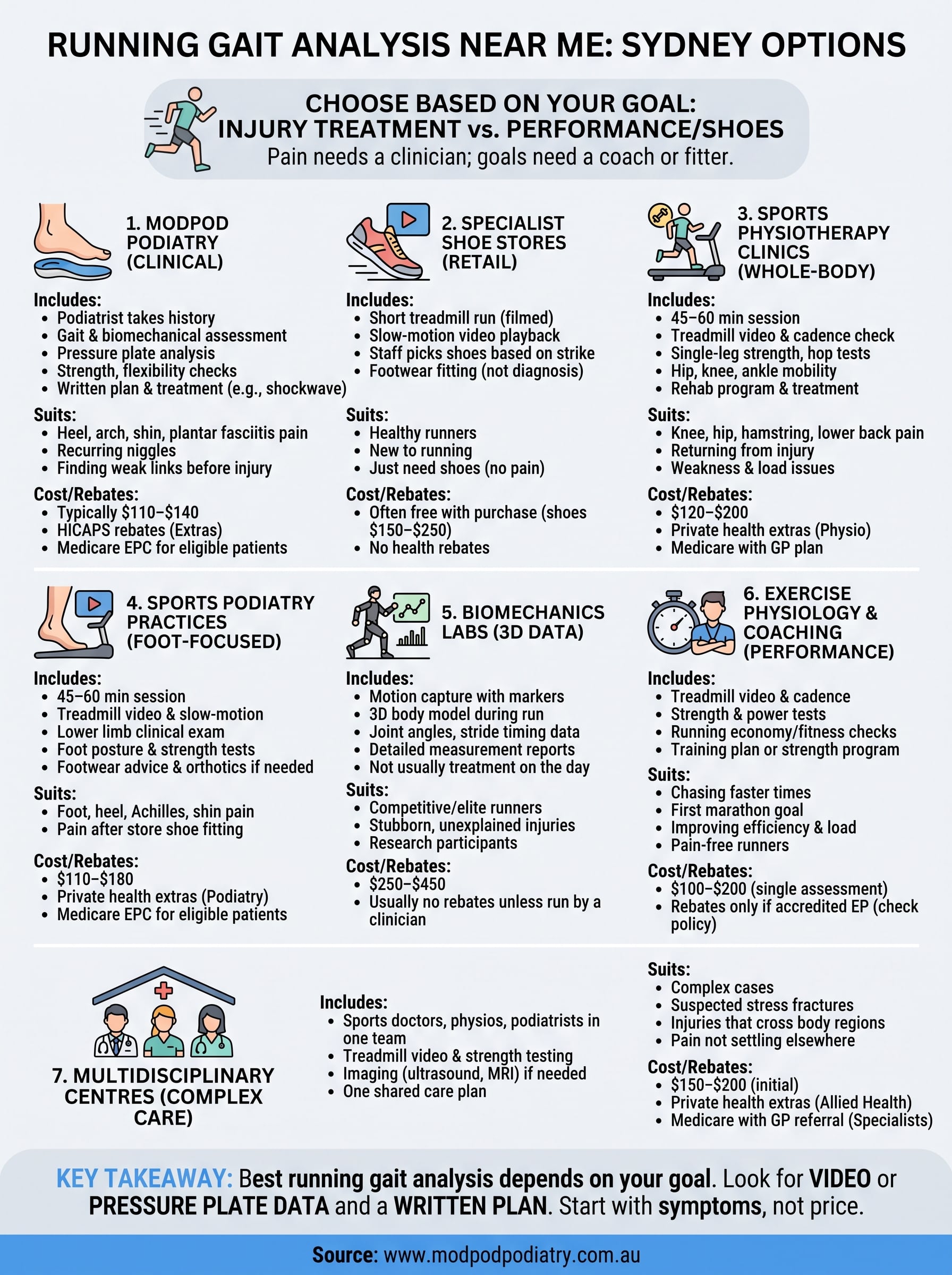 gait analysis running near me infographic