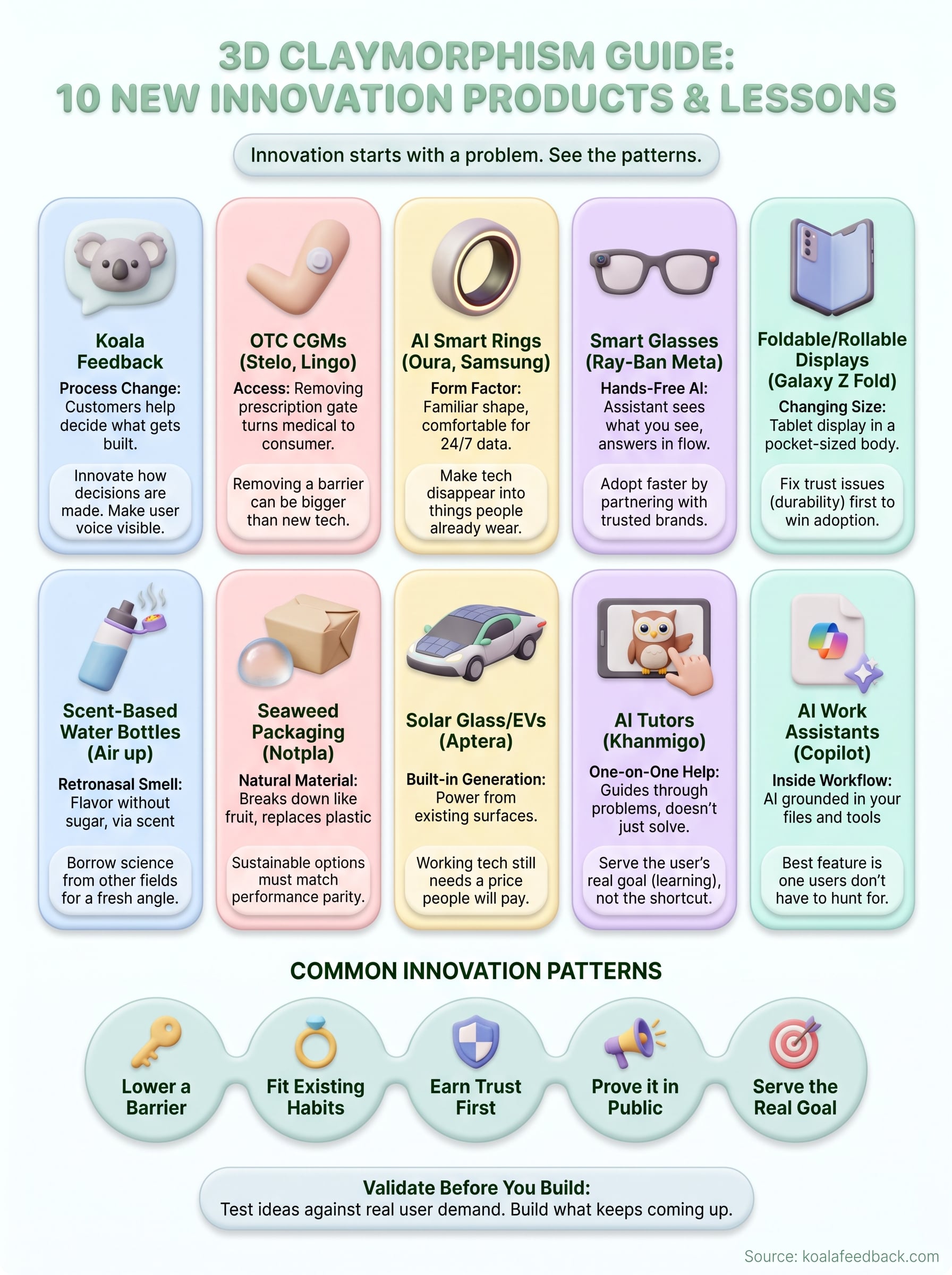 new innovation product infographic
