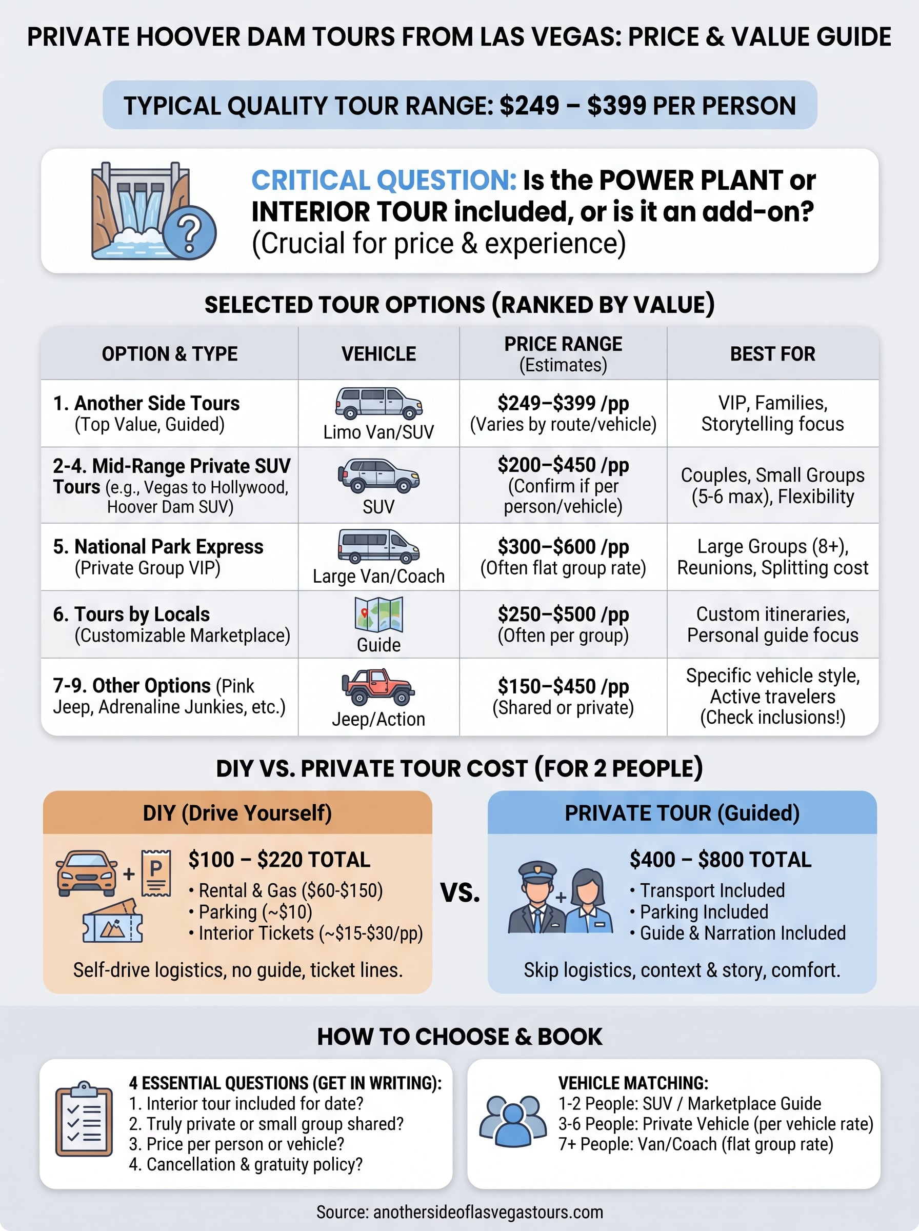 private hoover dam tour infographic