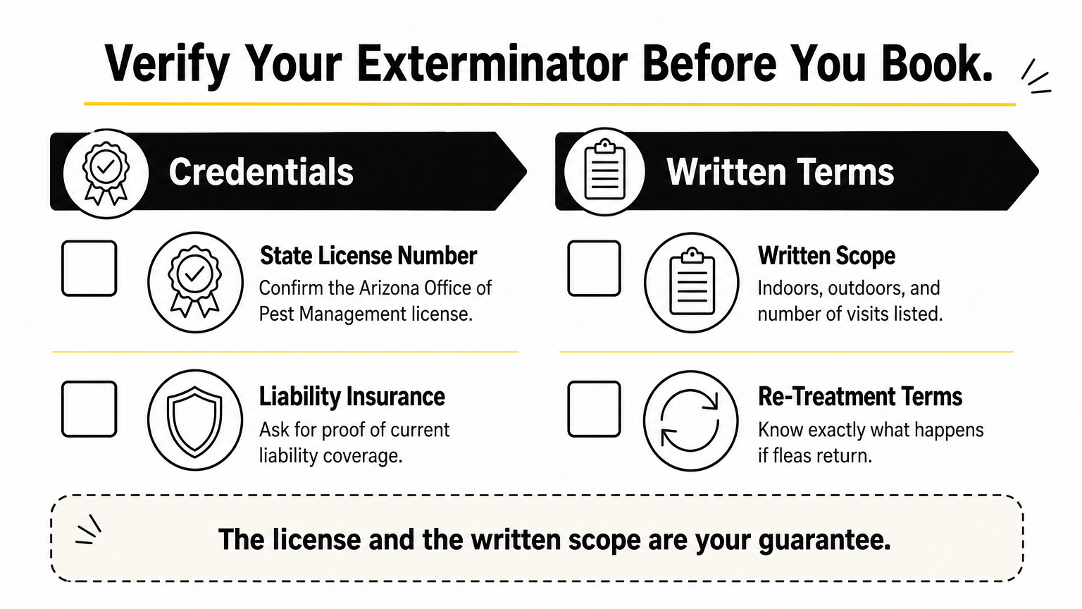 A two-column checklist of credentials and written terms to verify before booking an independent flea exterminator.