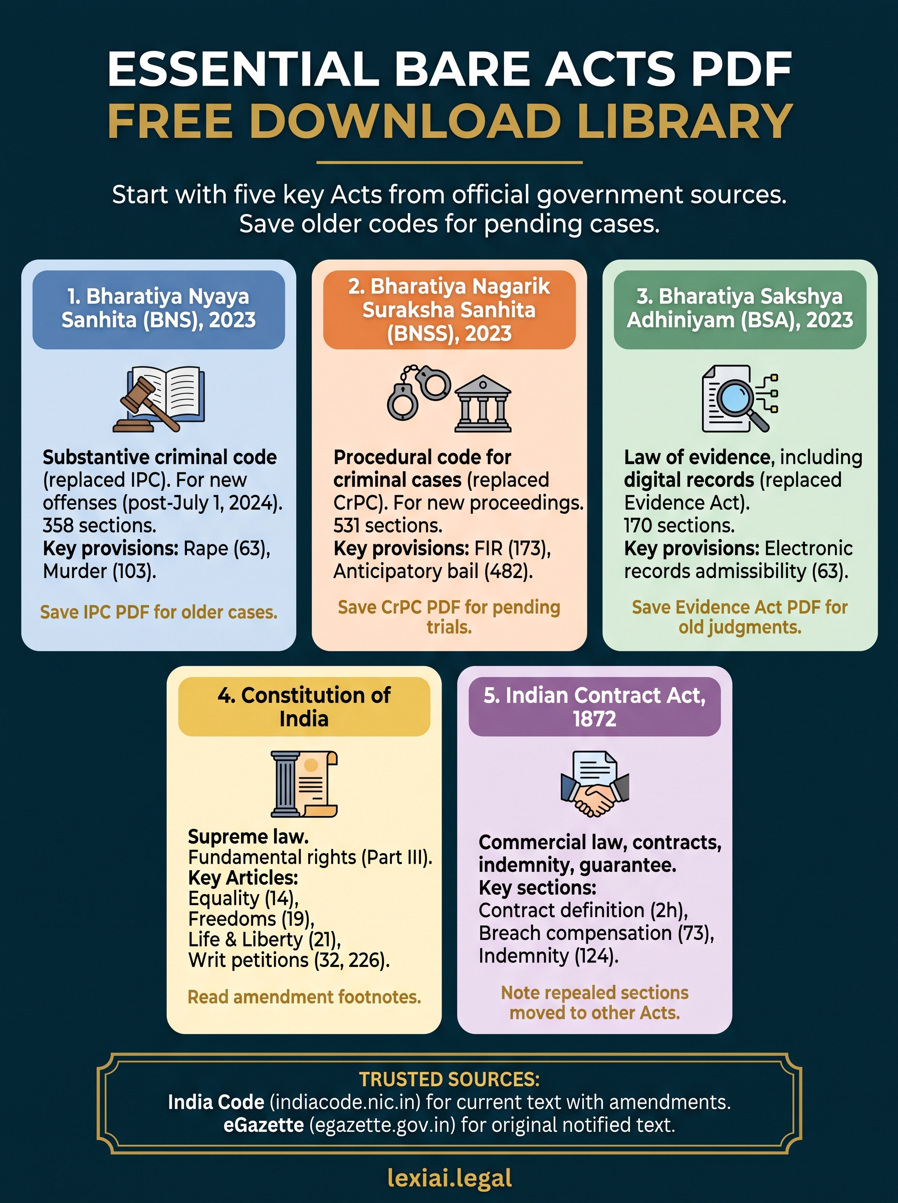 bare acts pdf free download infographic
