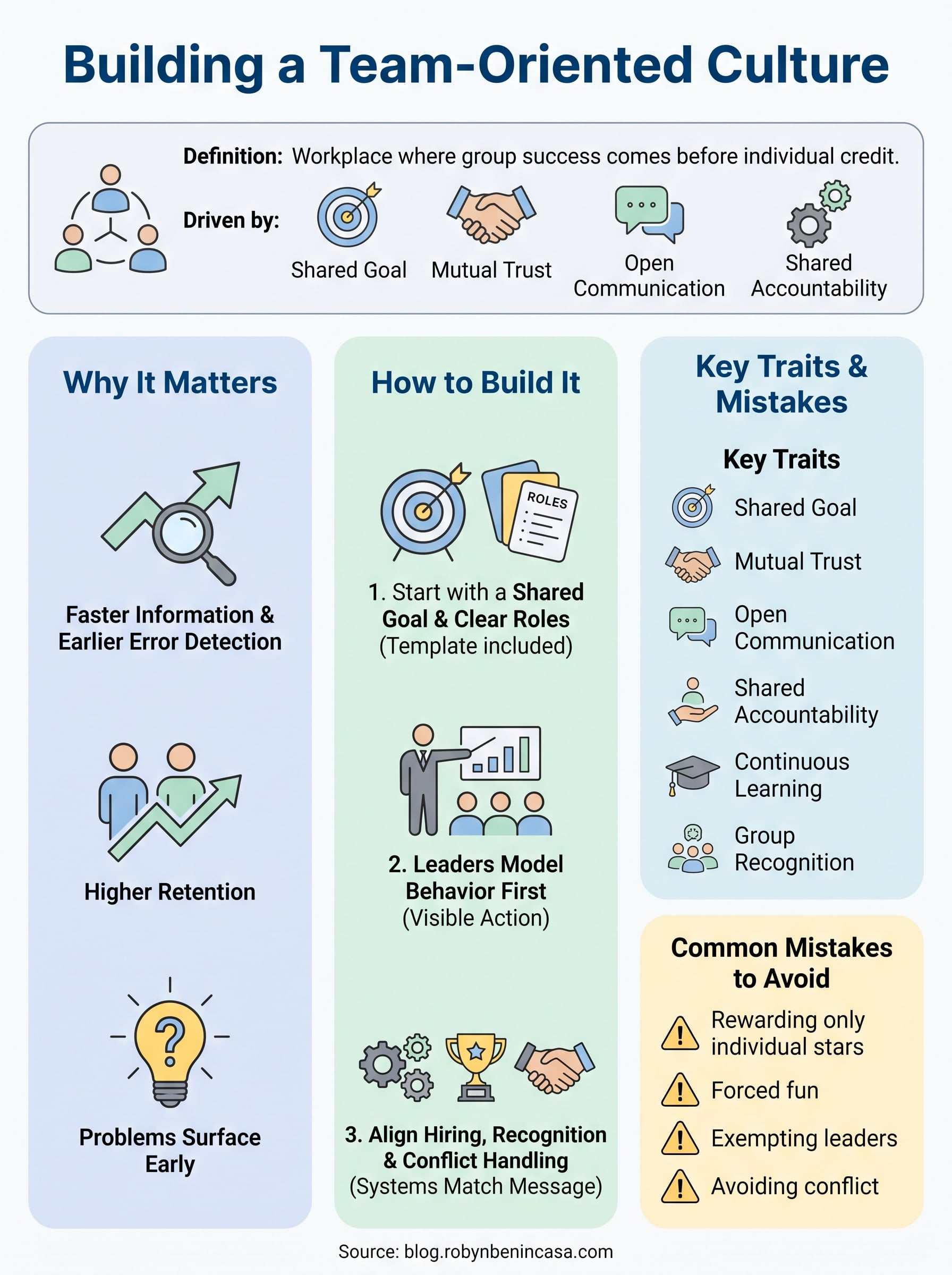 team-oriented culture infographic