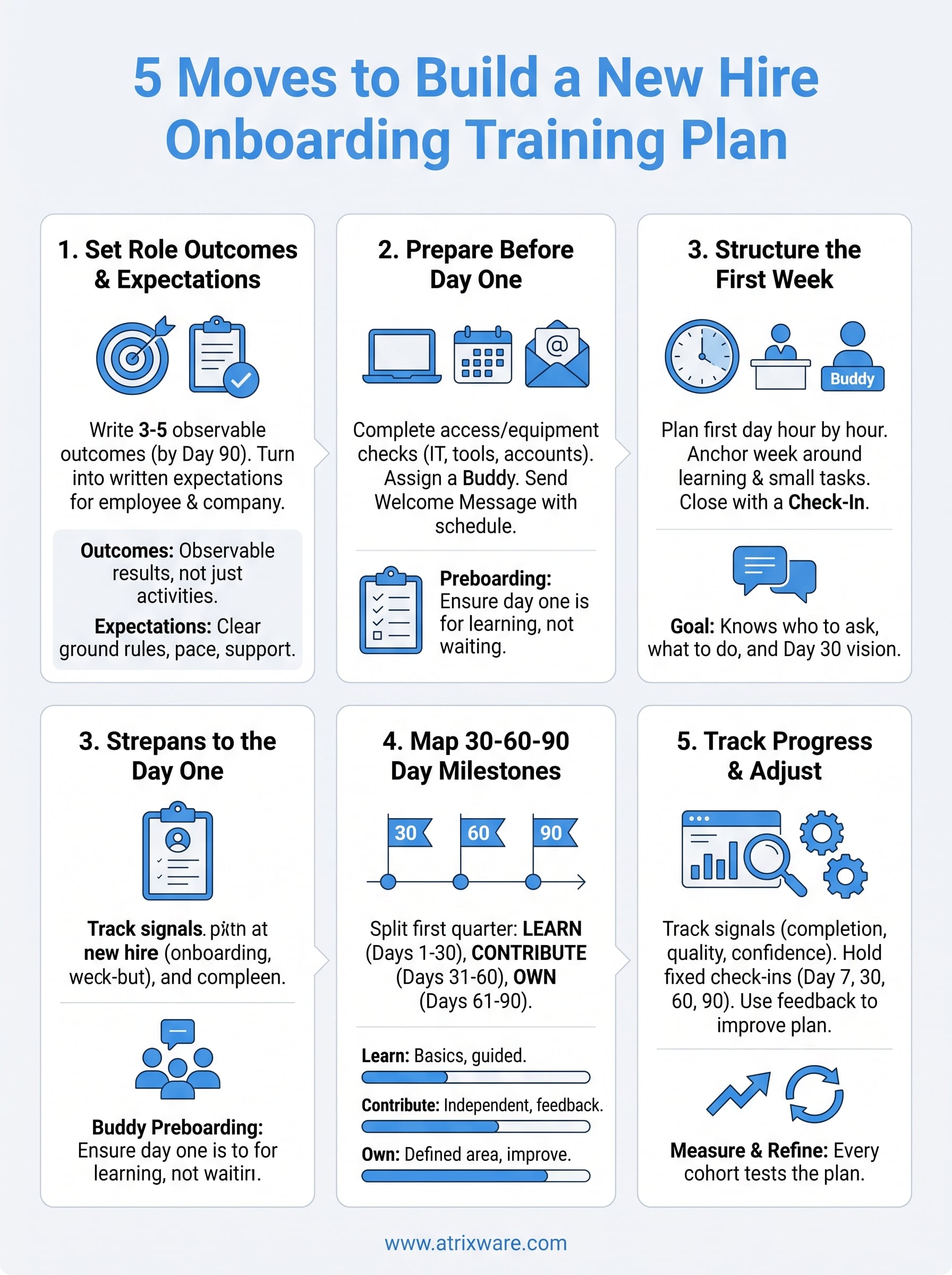 new hire onboarding training plan infographic