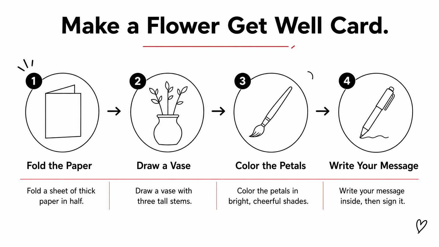 Get Well Soon Cards With Flowers Four numbered steps show folding paper, drawing a vase, coloring petals, and writing a message inside a card.