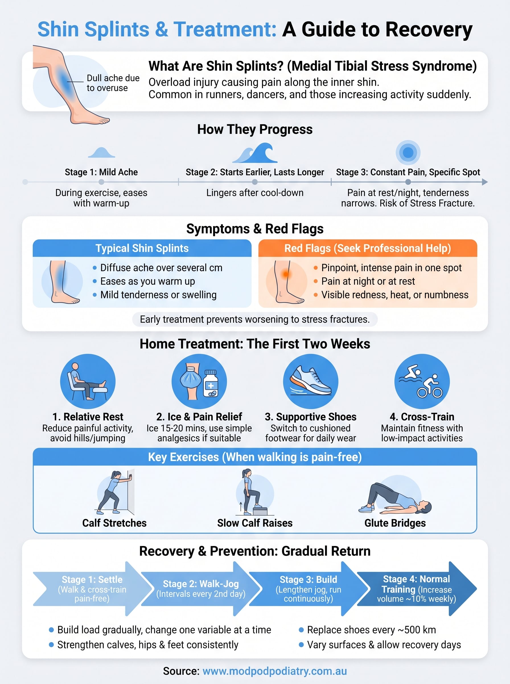 shin splints and treatment infographic