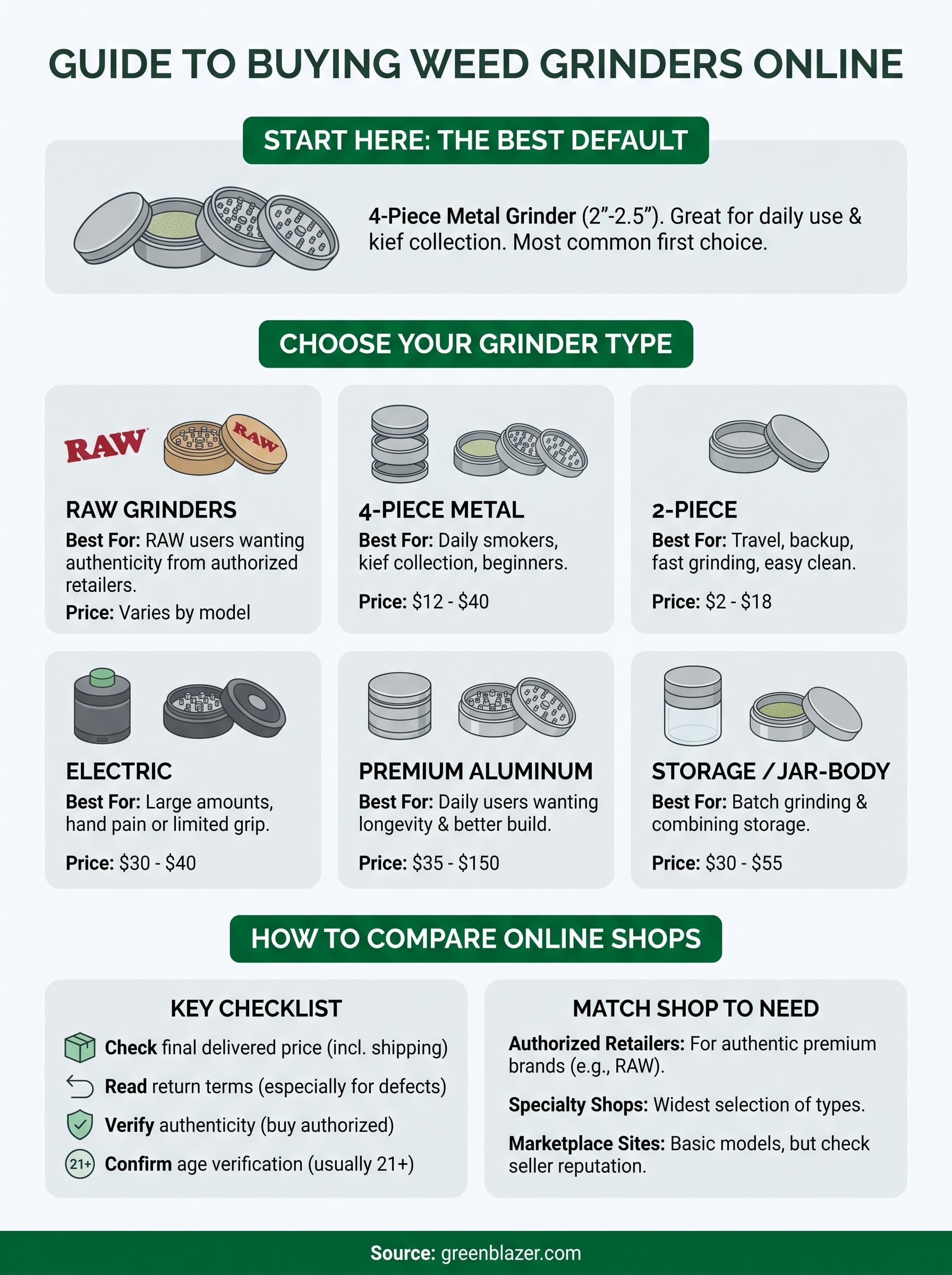 buy weed grinder online infographic