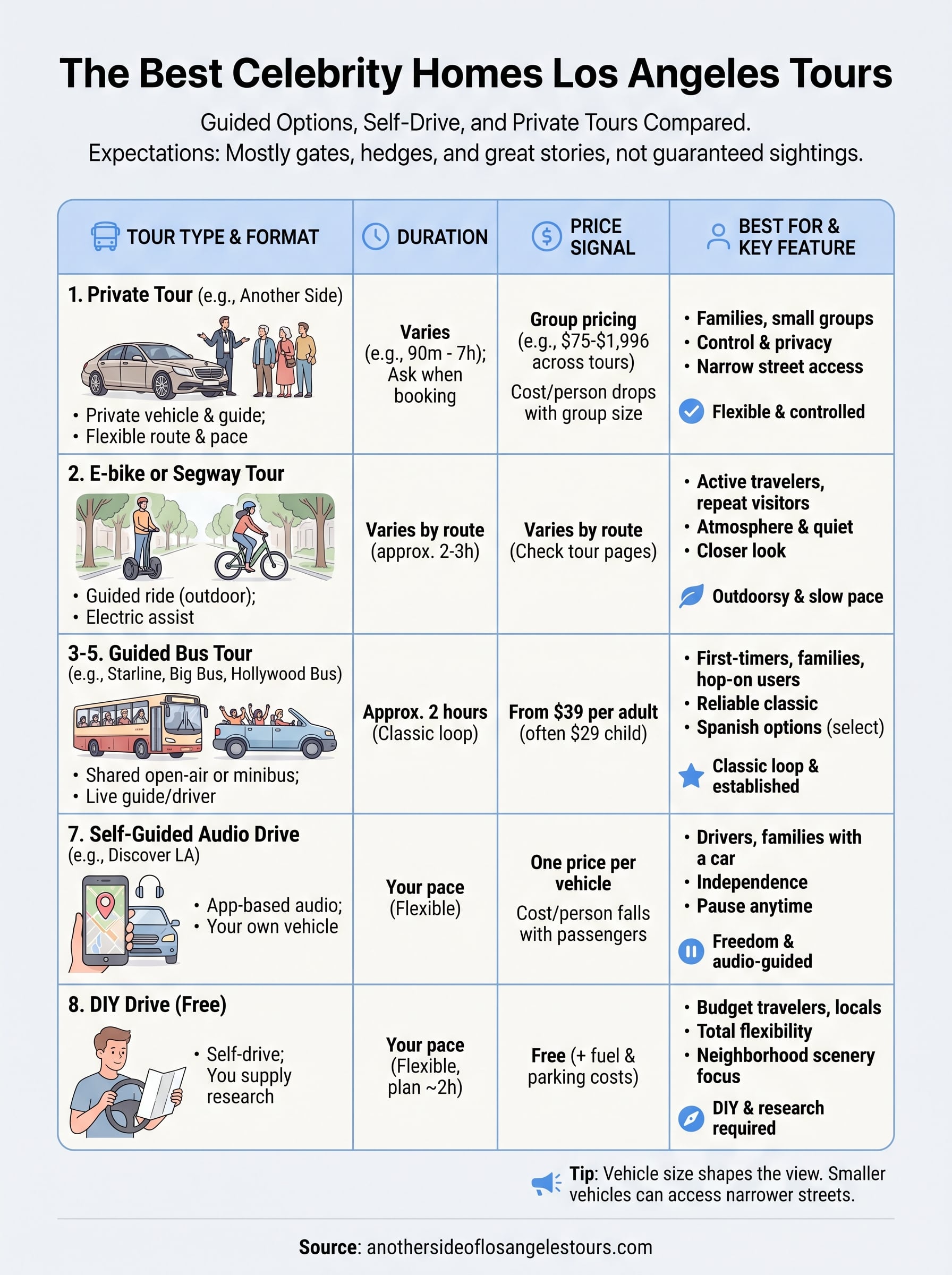 celebrity homes los angeles tour infographic
