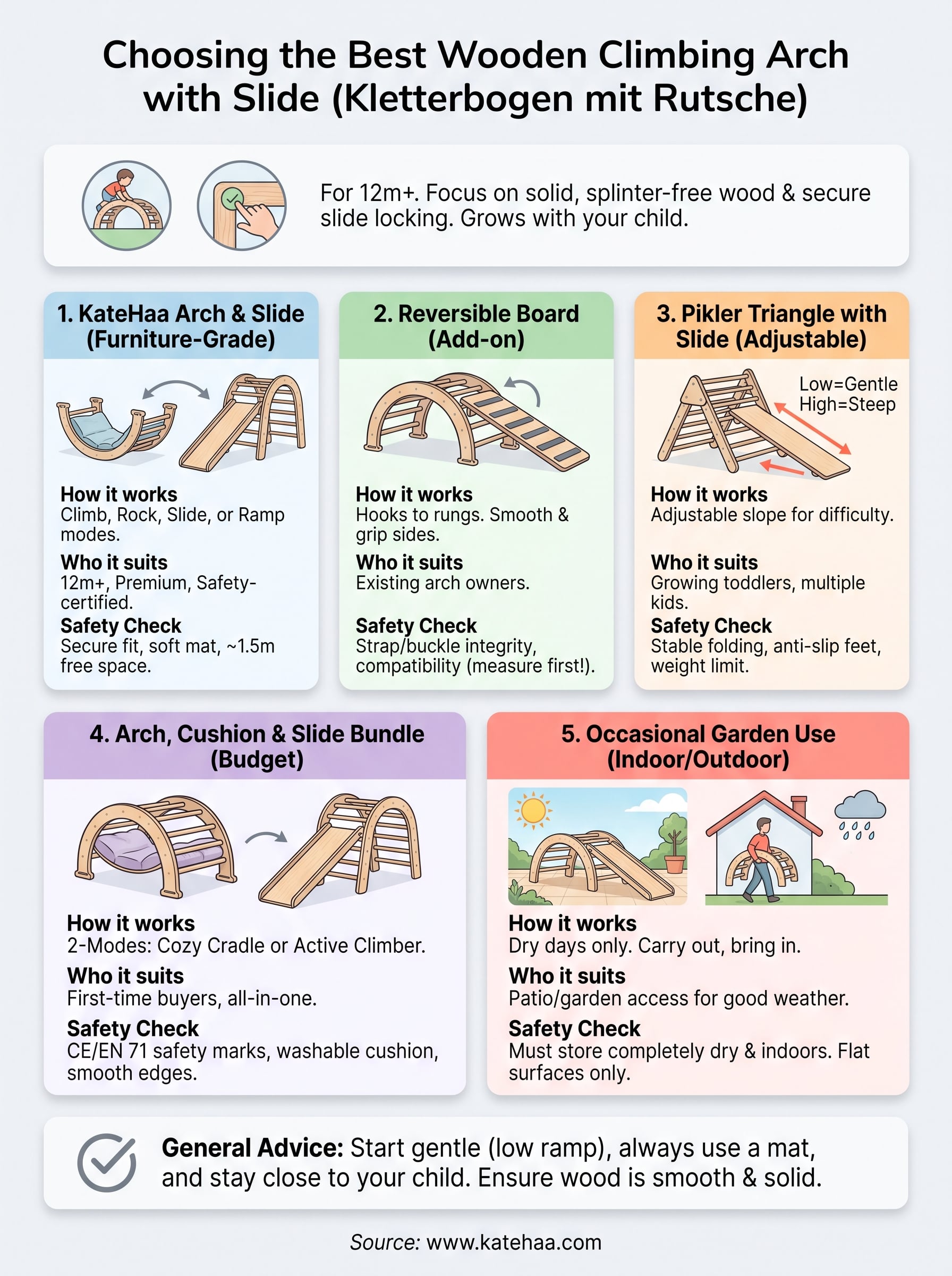 kletterbogen mit rutsche infographic