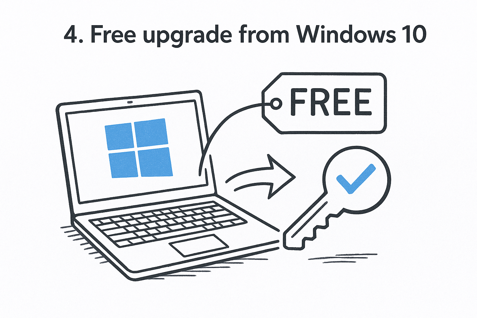 Cheap Windows 11 Key: 6 Legitimate Places to Get One 3 4. Free upgrade from Windows 10