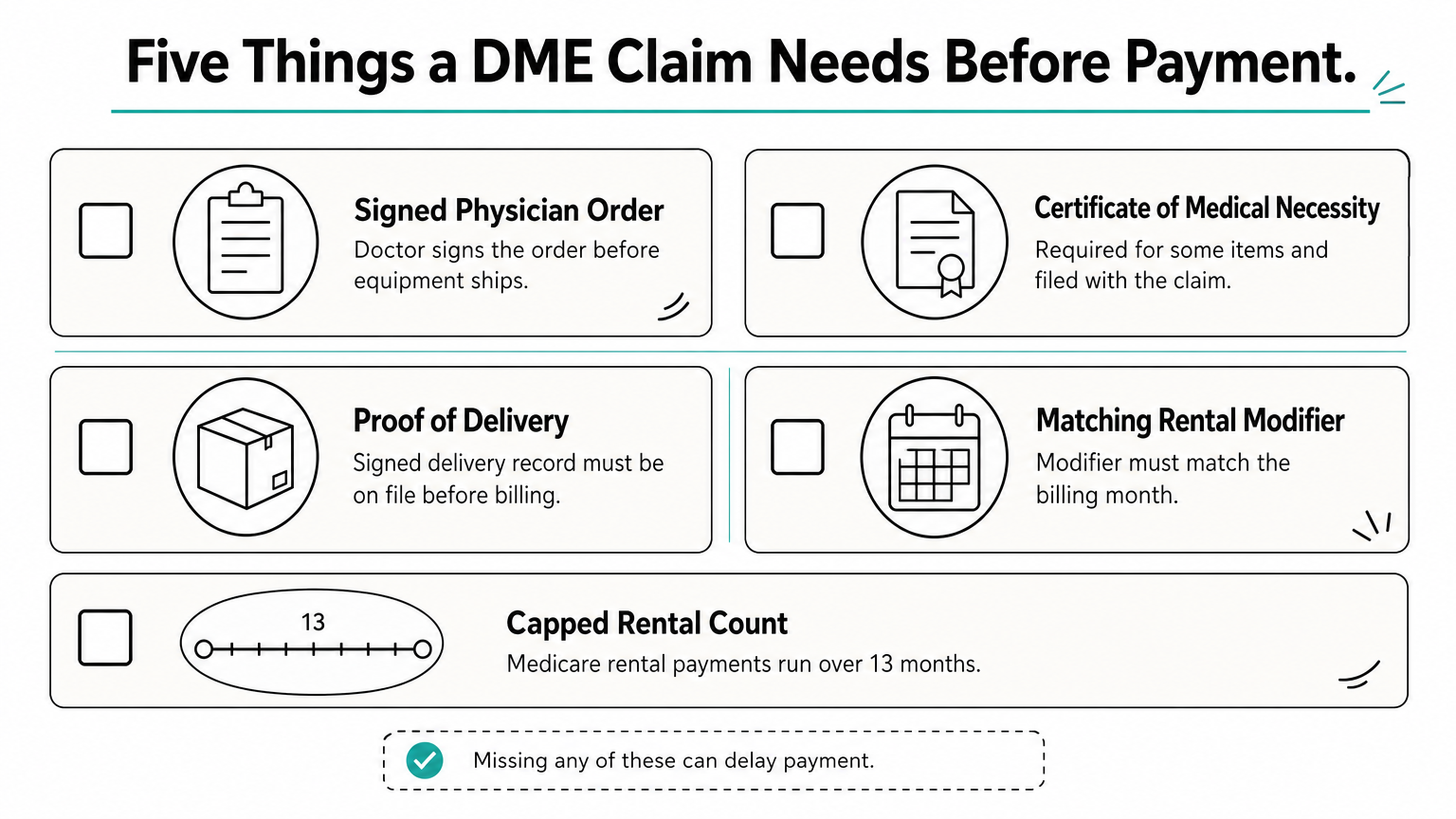 Checklist of five items a durable medical equipment claim needs before payment.