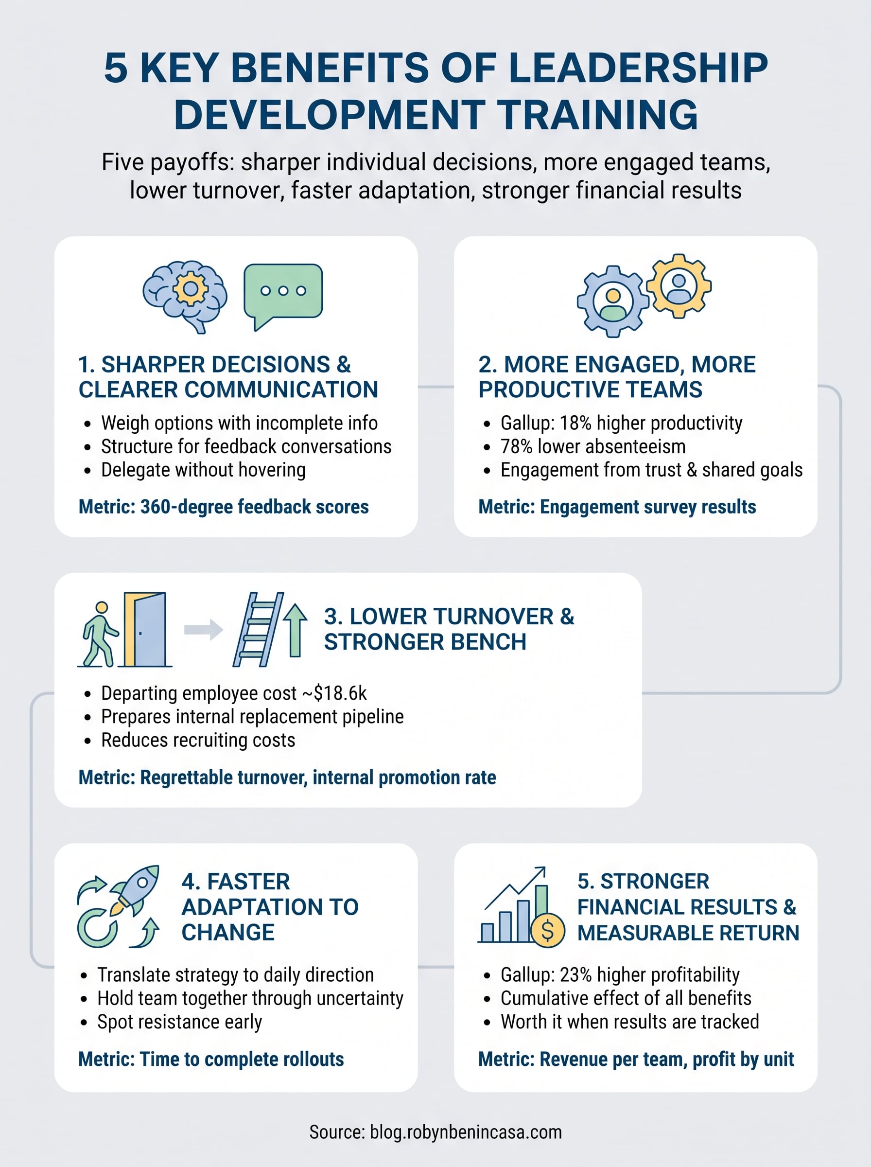 benefits of leadership development training infographic