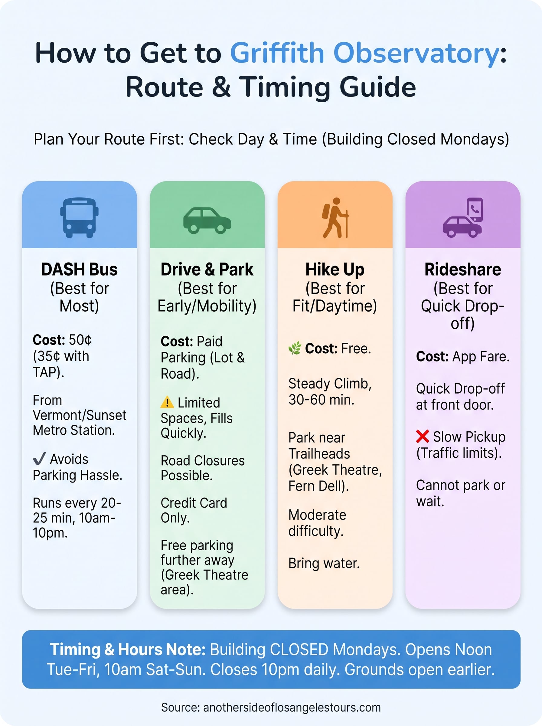 how to get to griffith observatory infographic