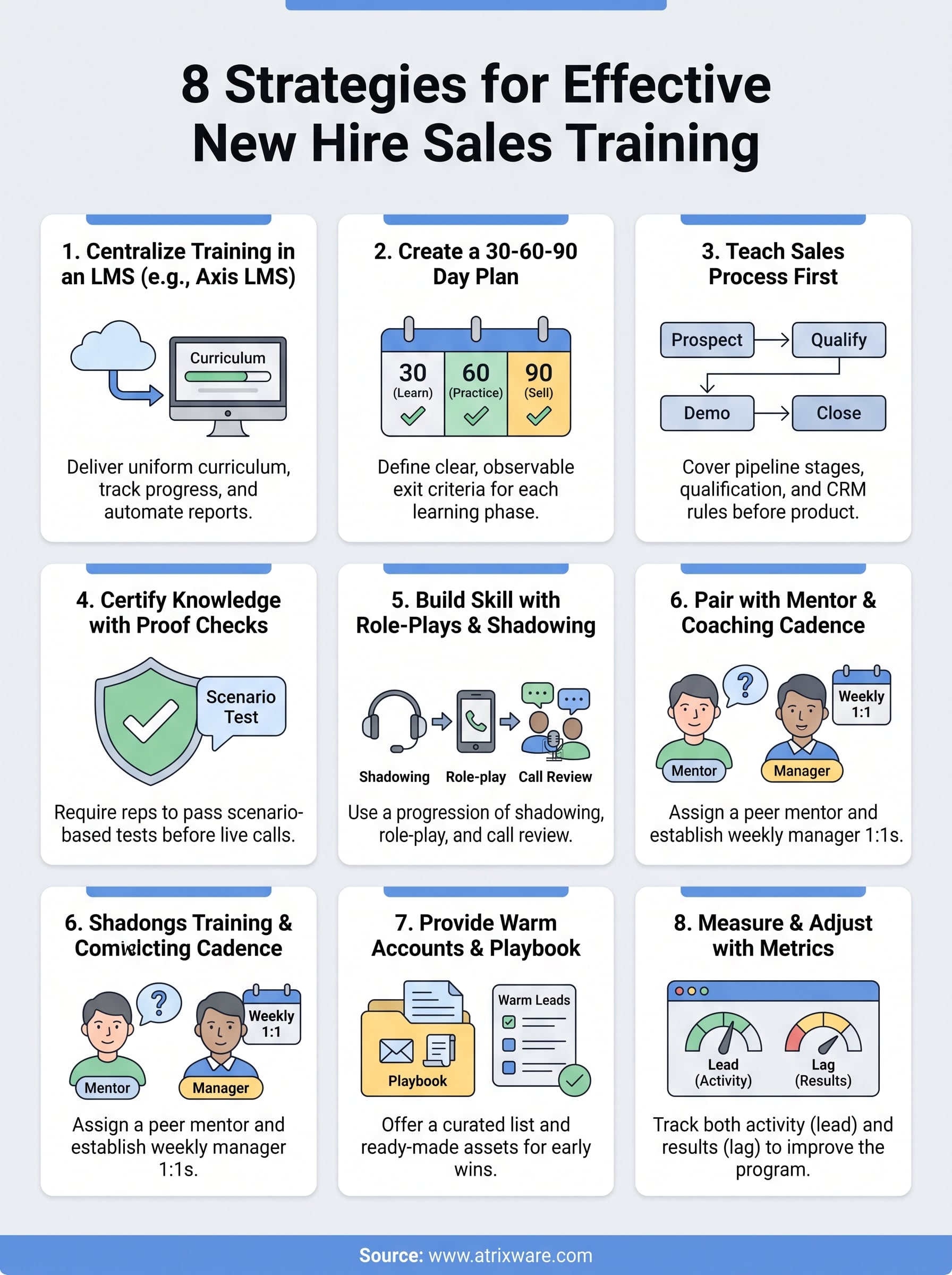 new hire sales training infographic