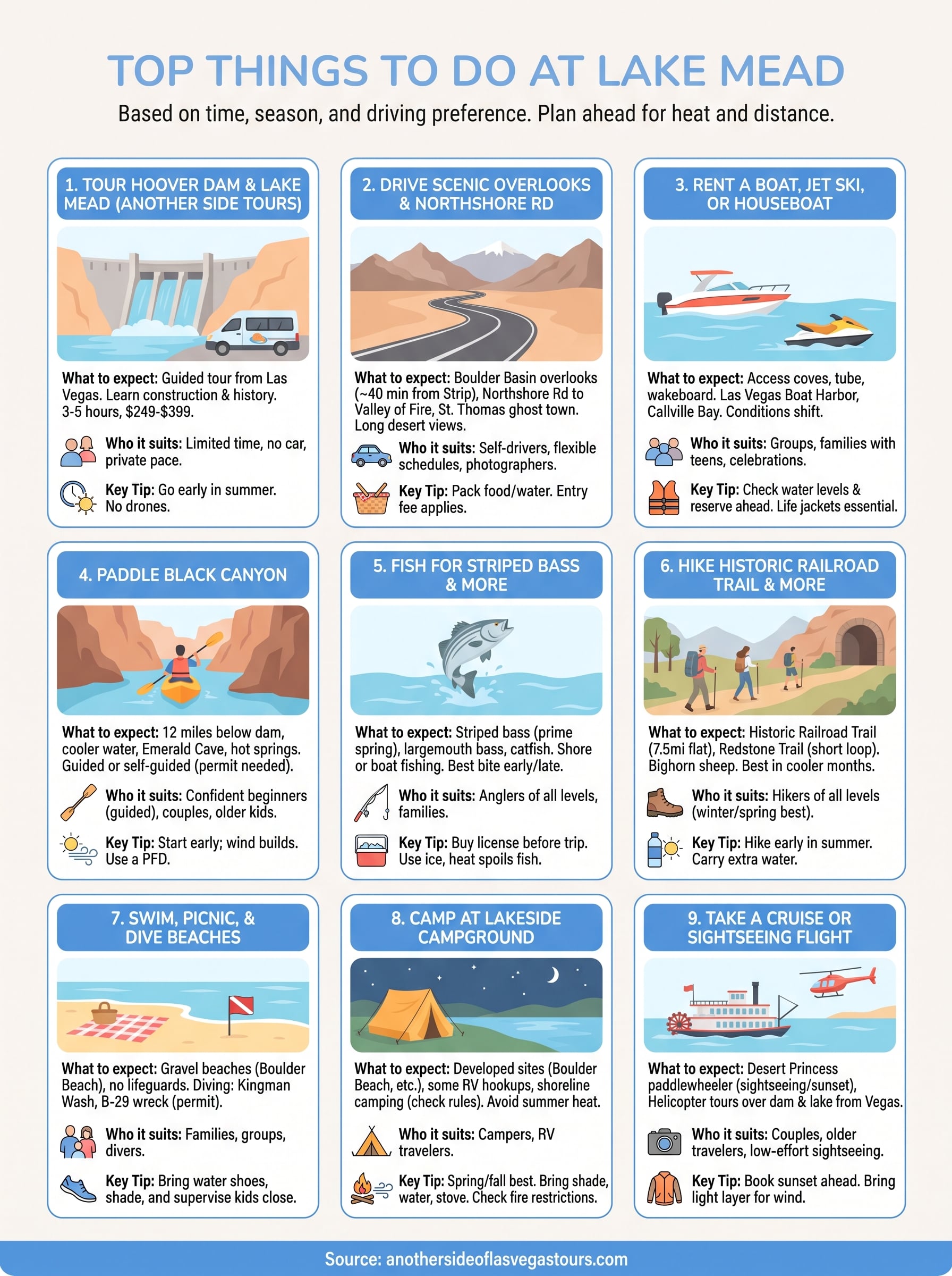 things to do at lake mead infographic