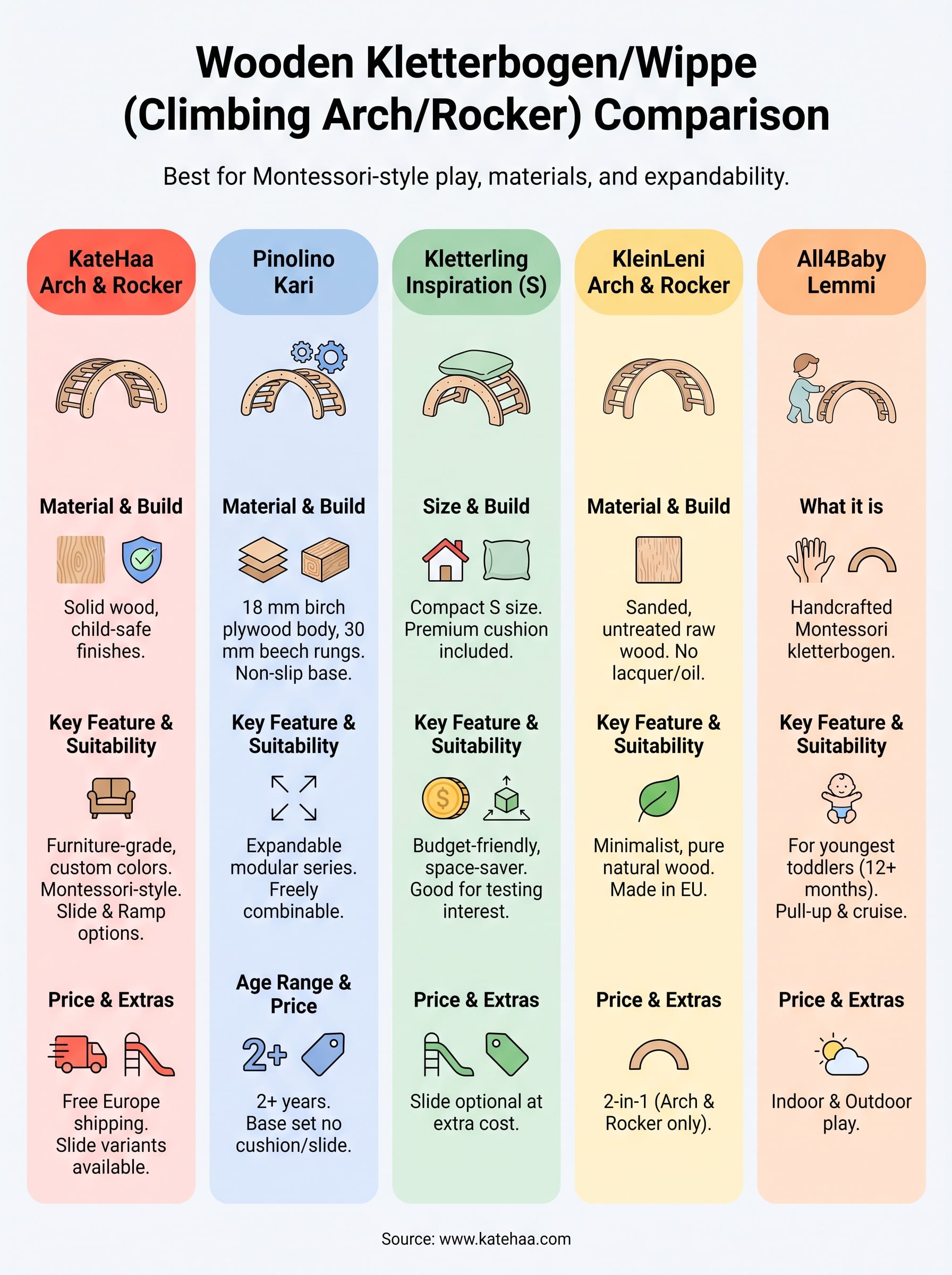 kletterbogen/wippe infographic