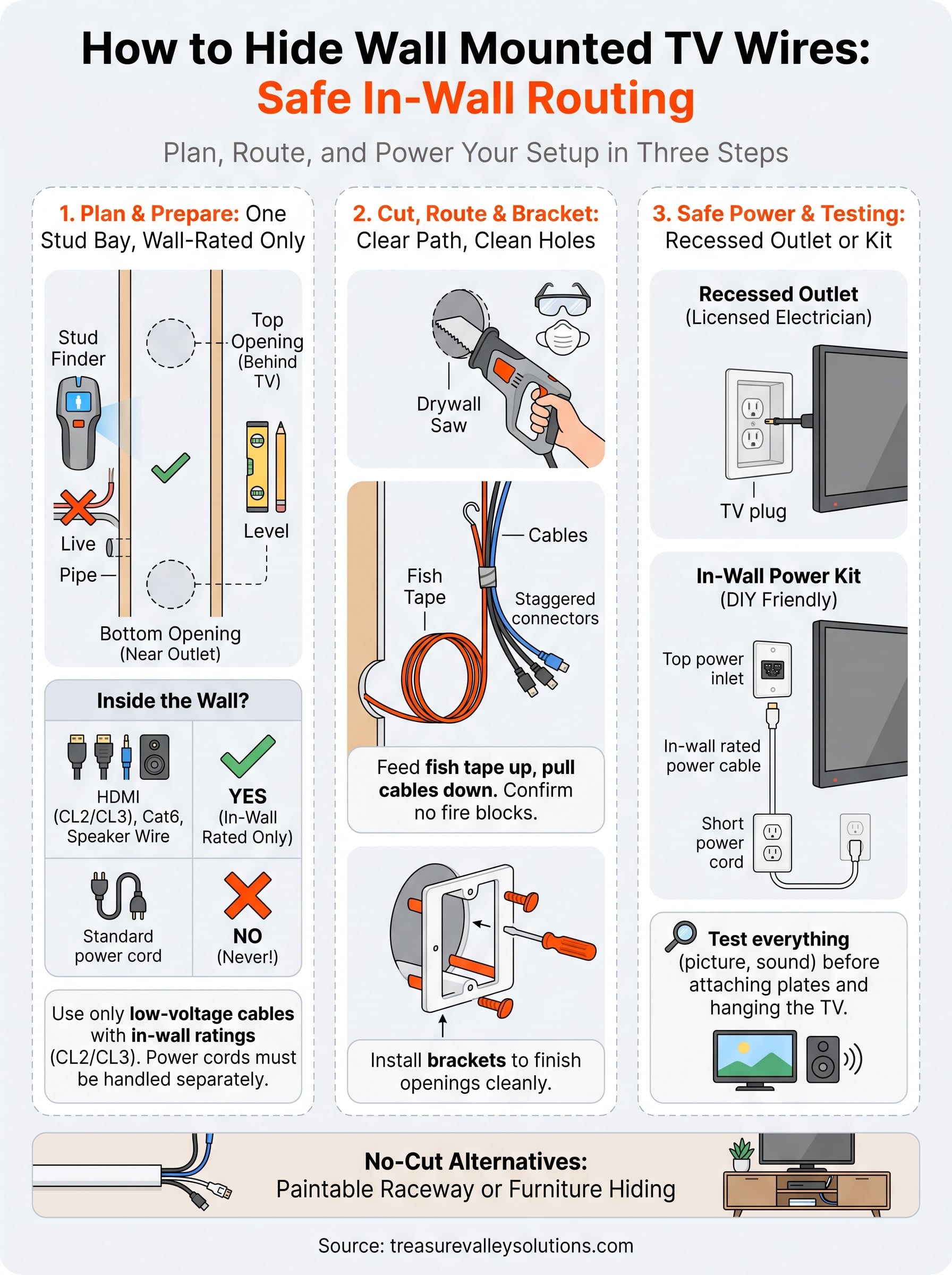how to hide wires in wall mounted tv infographic