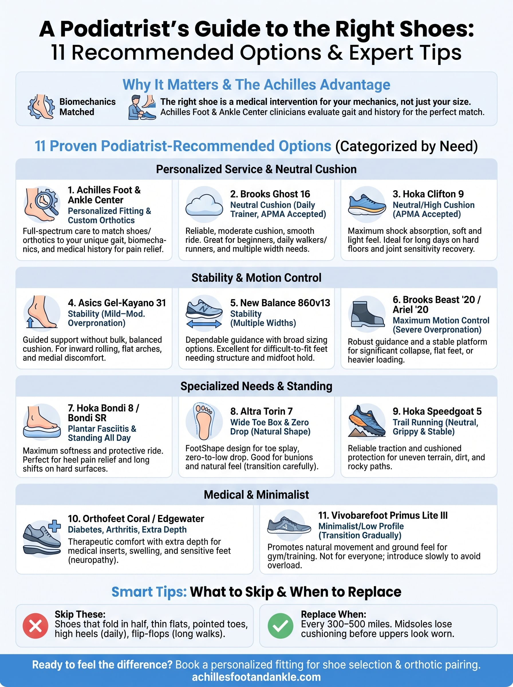 podiatrist recommended shoes infographic