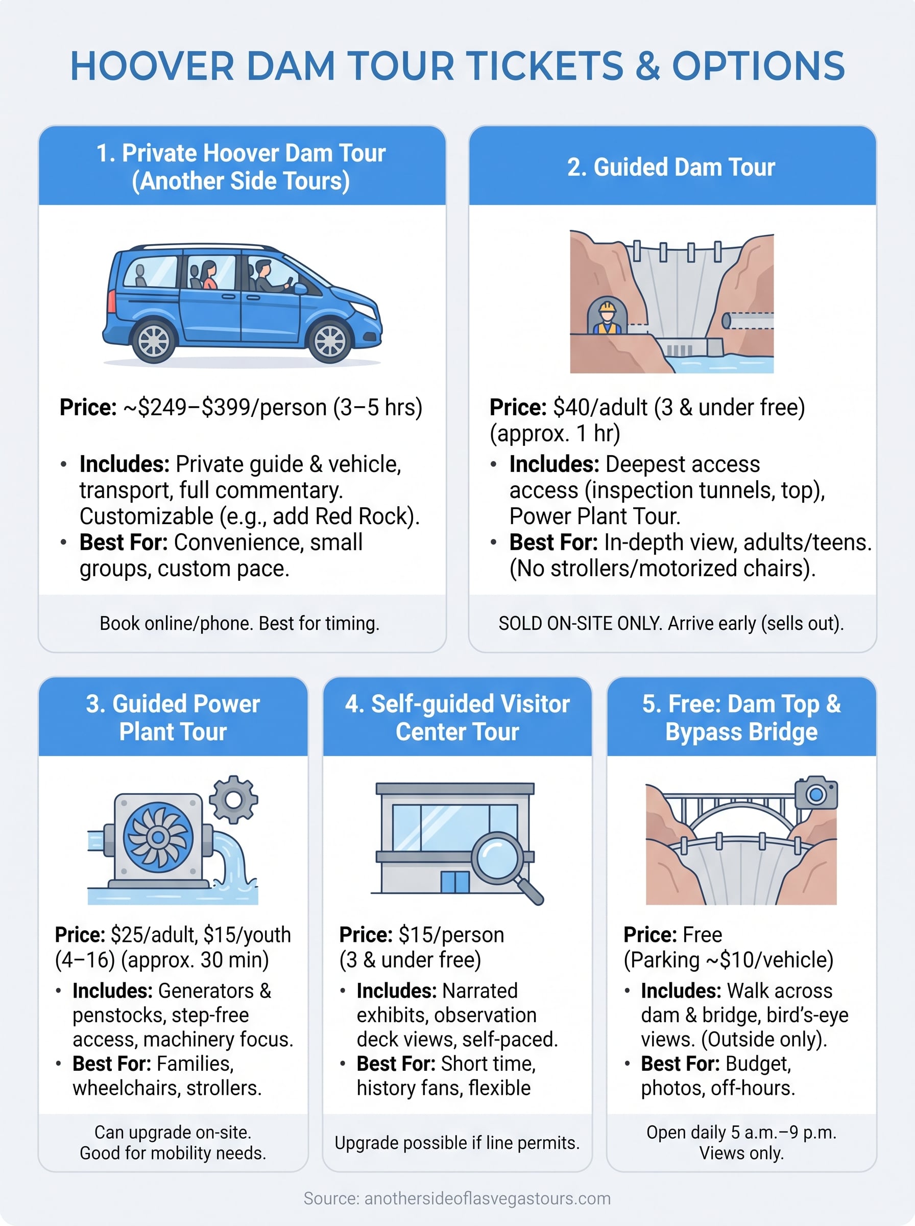 hoover dam tour tickets infographic