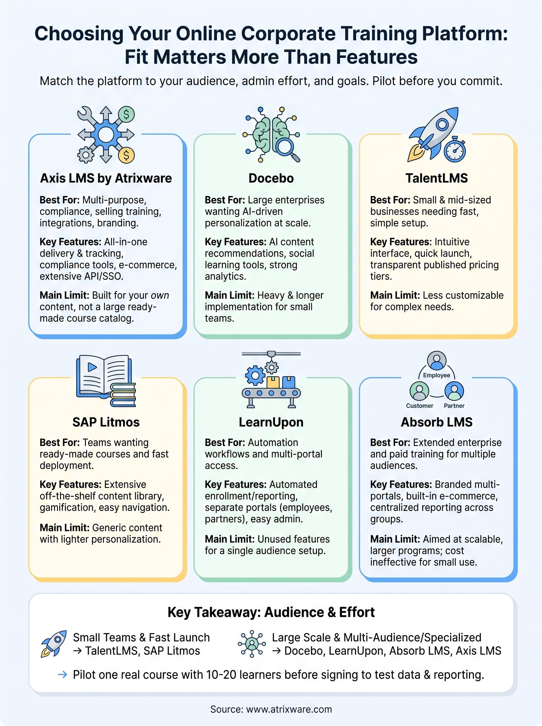 online corporate training platform infographic