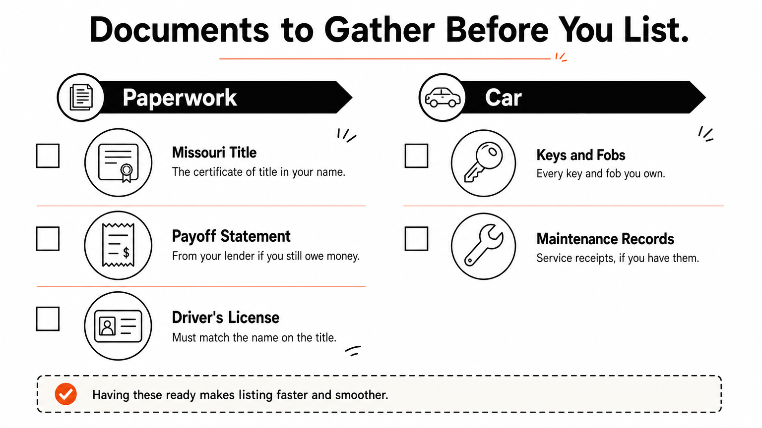 Checklist infographic listing the title, payoff statement, driver's license, keys, and maintenance records a seller gathers before listing.