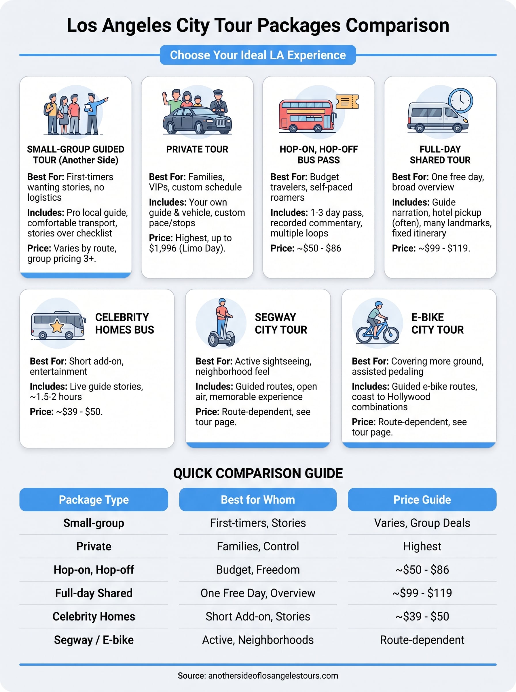 los angeles city tour packages infographic