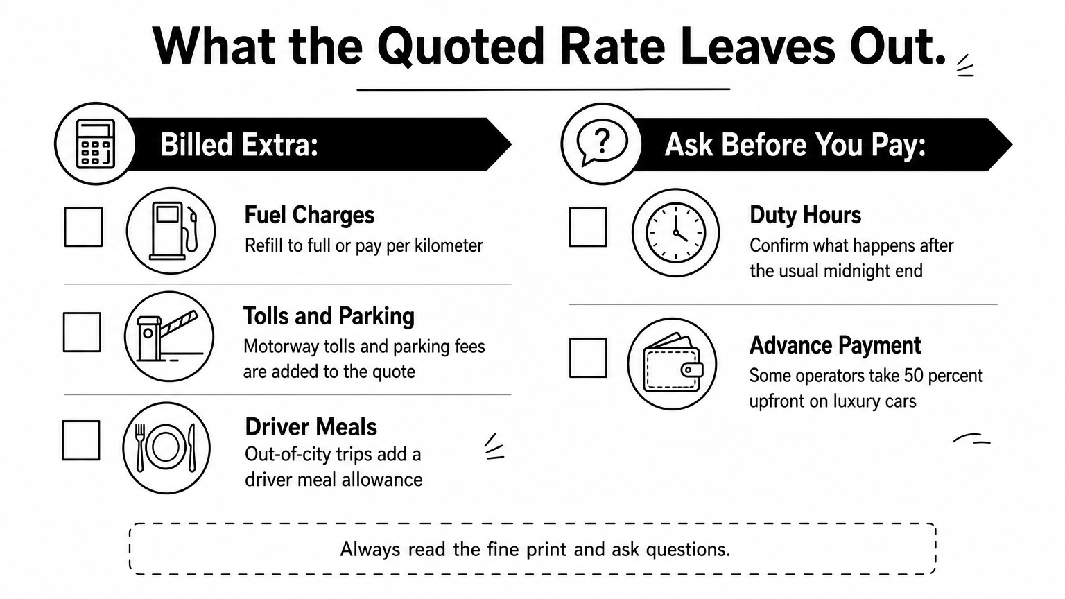 Two-column checklist listing fuel, tolls, driver meals, duty hours and advance payment that a quoted car rental rate may leave out.